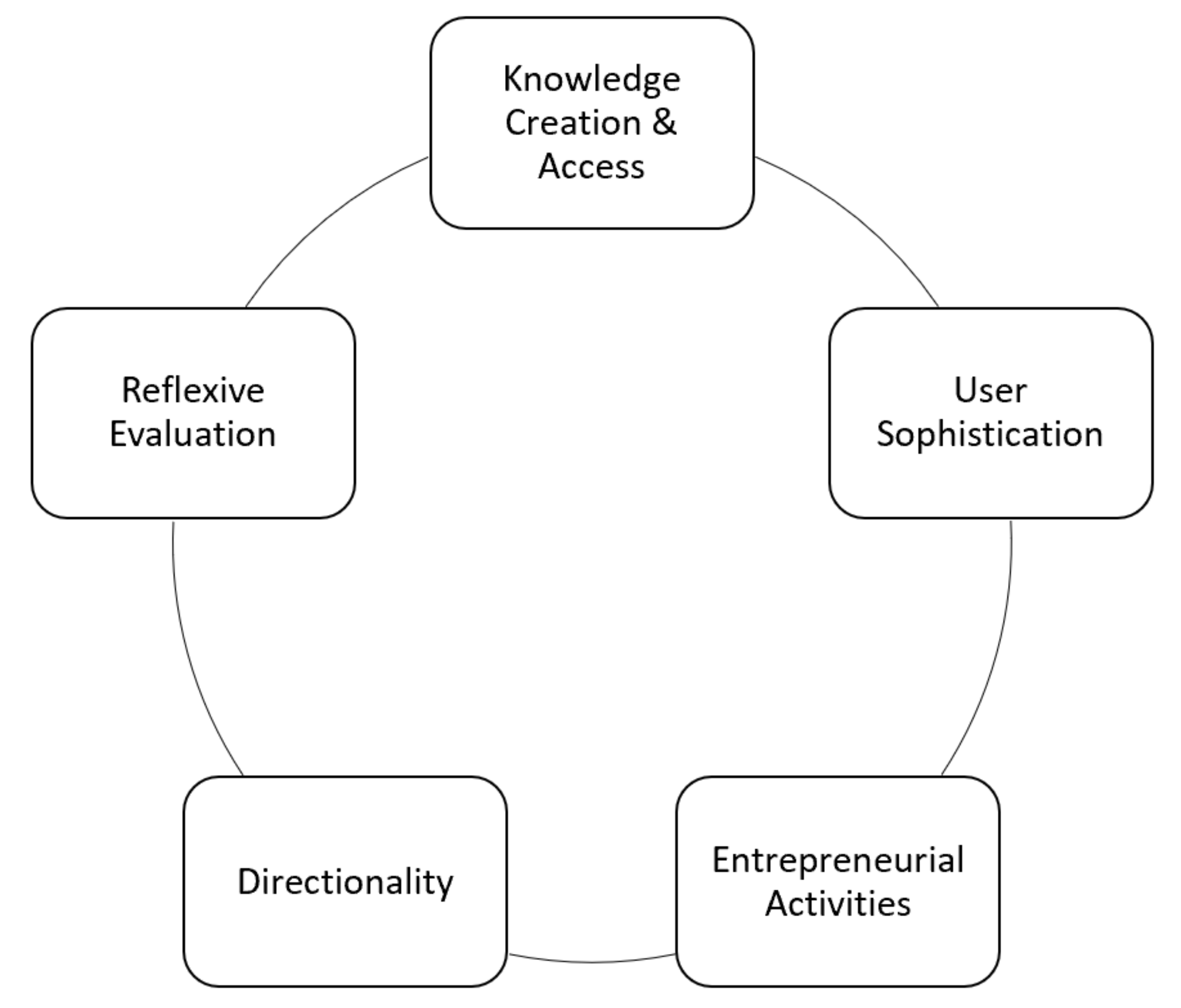 Sustainability 13 06897 g003 Sustainability 13 06897 g003