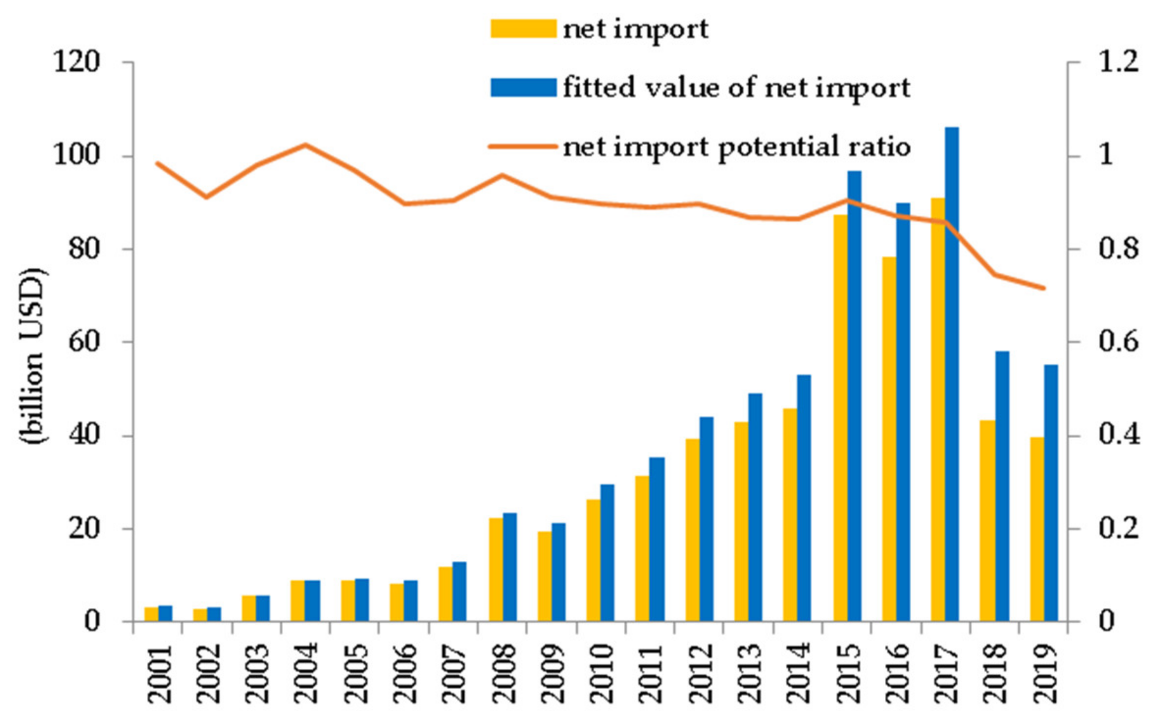 Sustainability 13 06899 g004