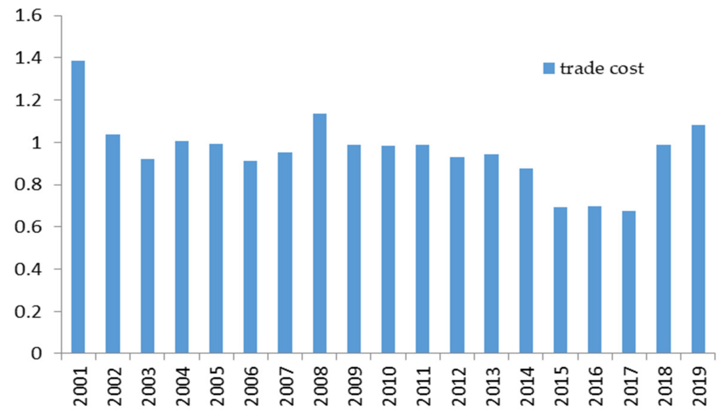 Sustainability 13 06899 g005