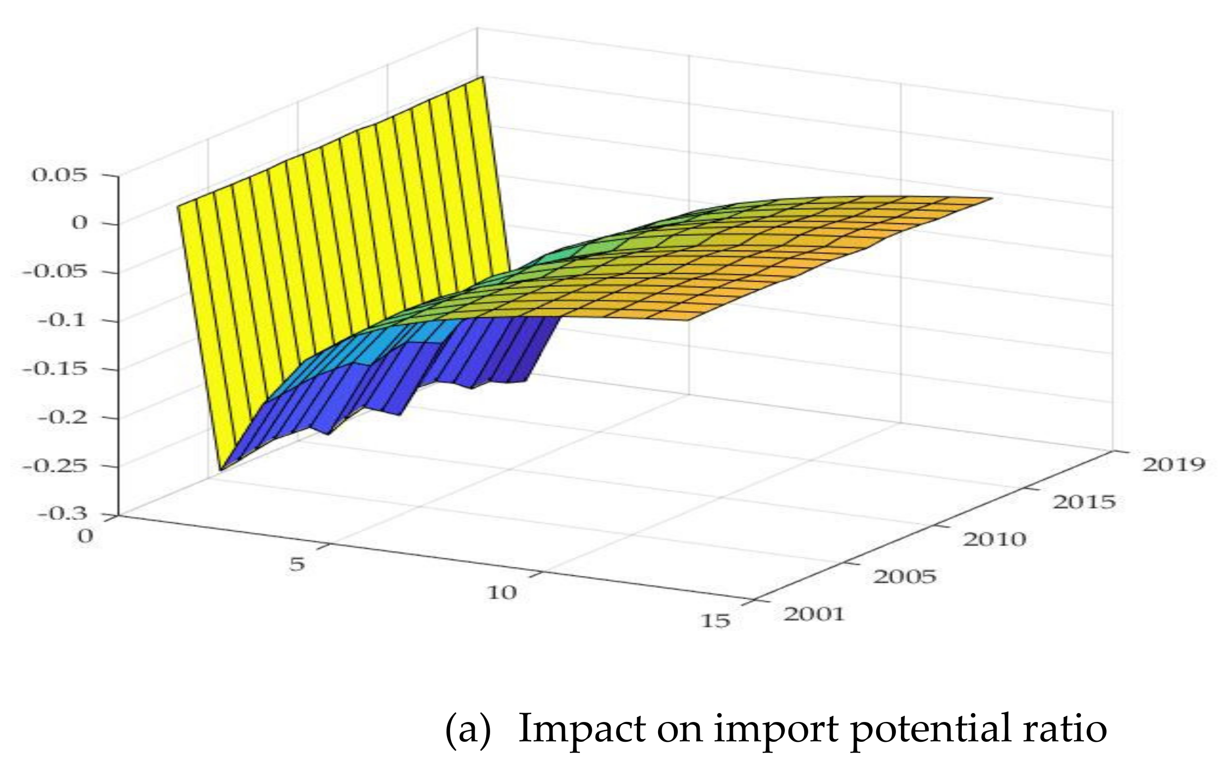 Sustainability 13 06899 g008a