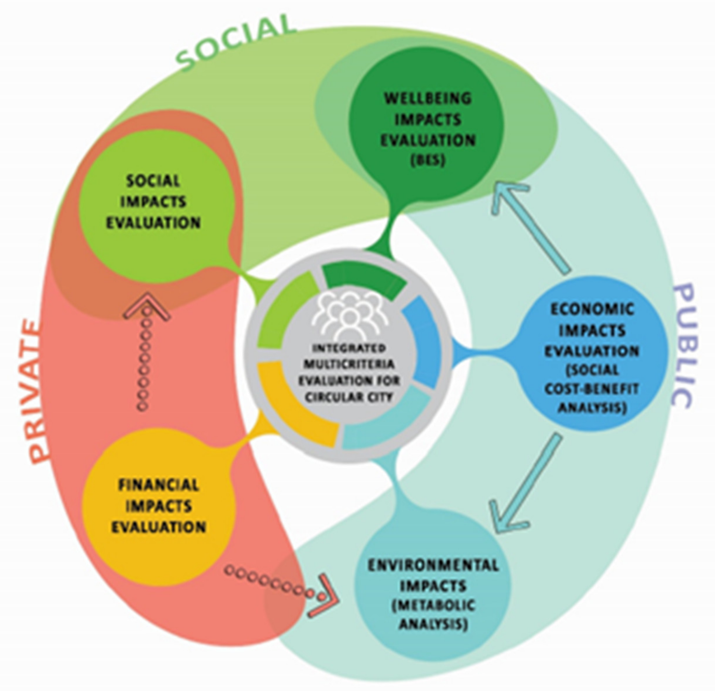 Sustainability | Free Full-Text | Revitalization And Branding Of Rural ...