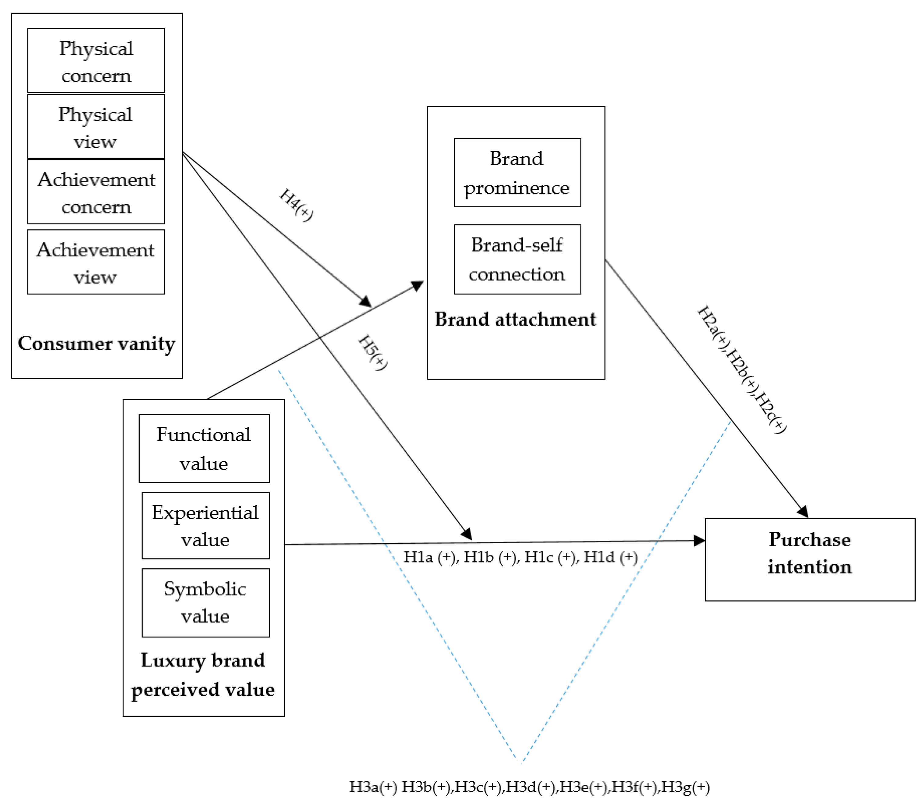 Research: How to Position a Luxury Brand as Sustainable