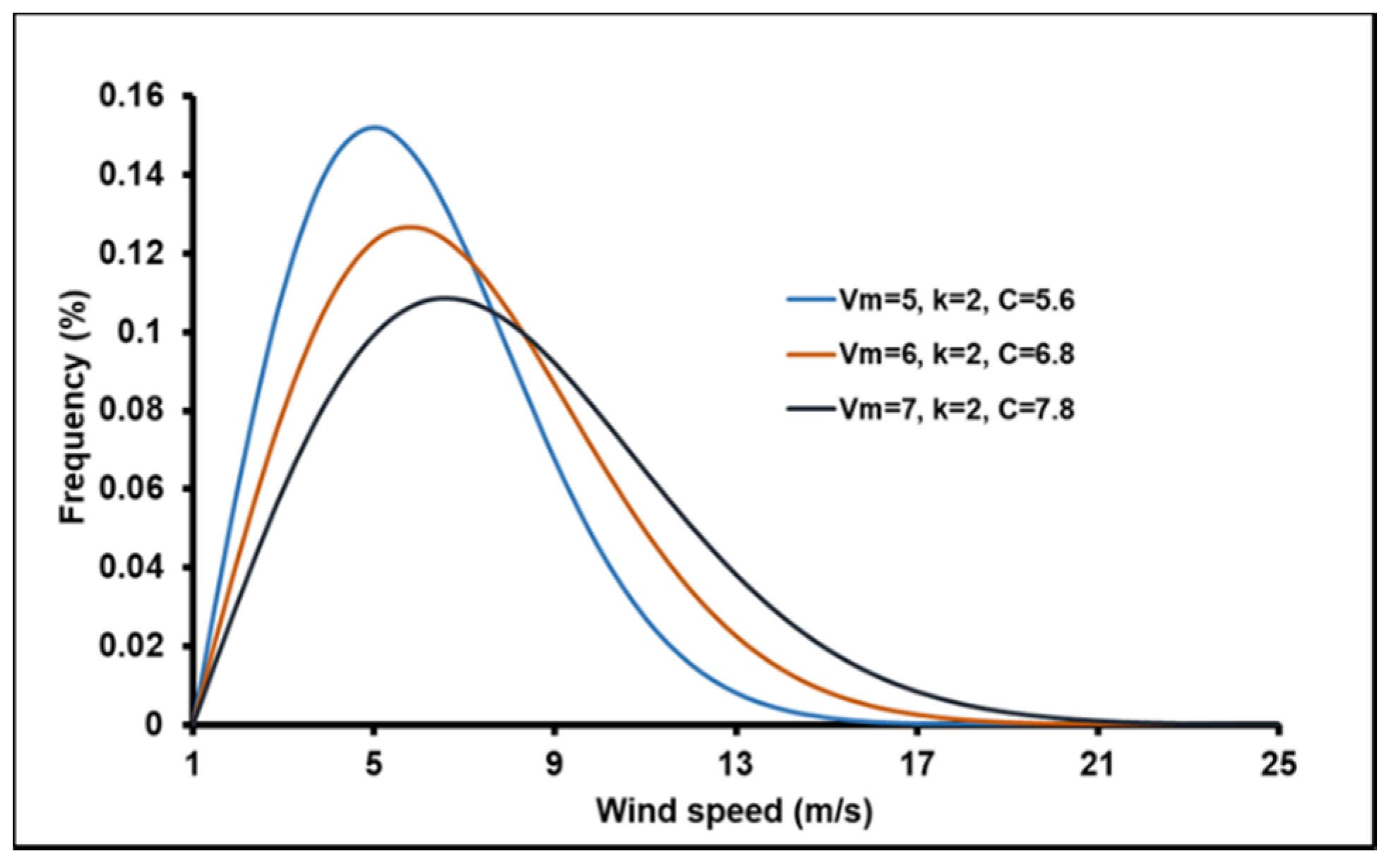 Sustainability 13 06931 g005
