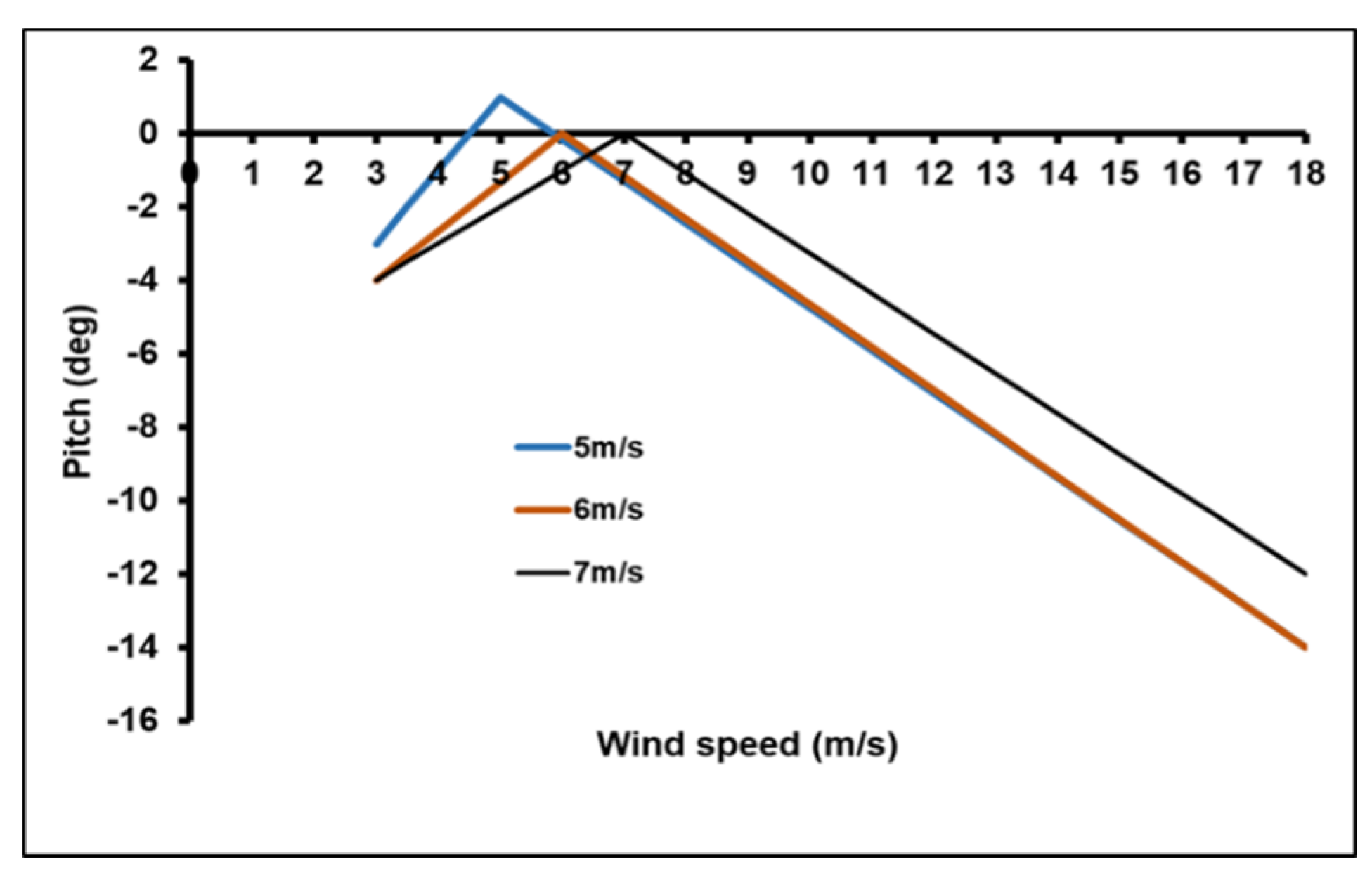 Sustainability 13 06931 g009