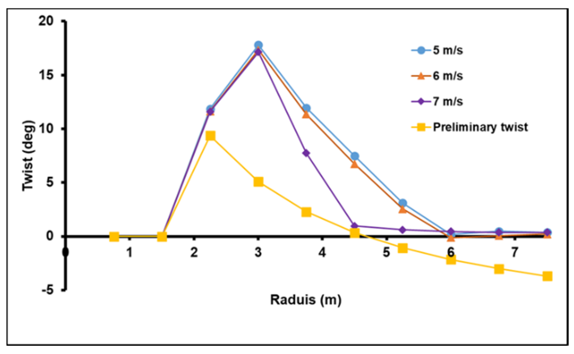 Sustainability 13 06931 g010