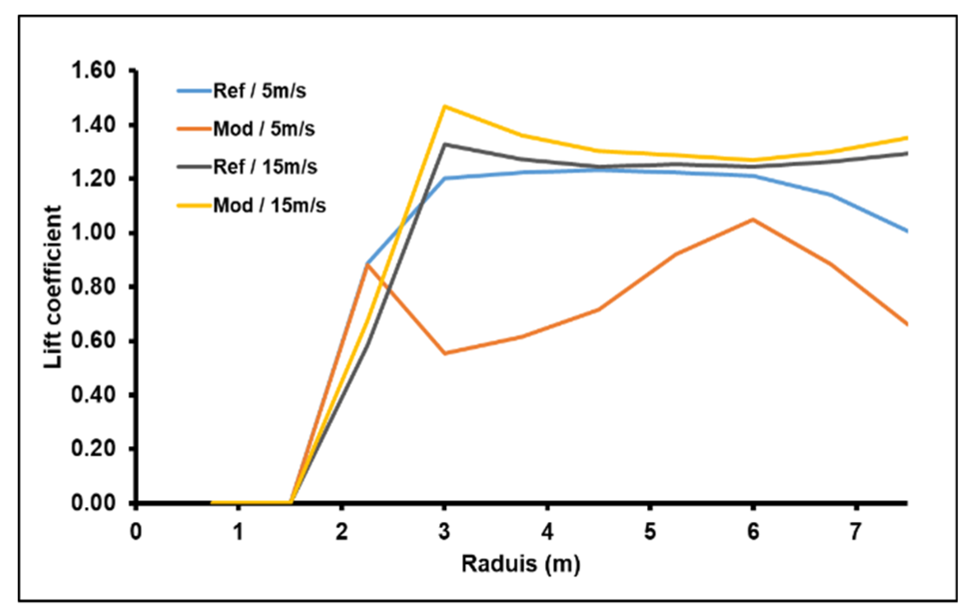 Sustainability 13 06931 g012