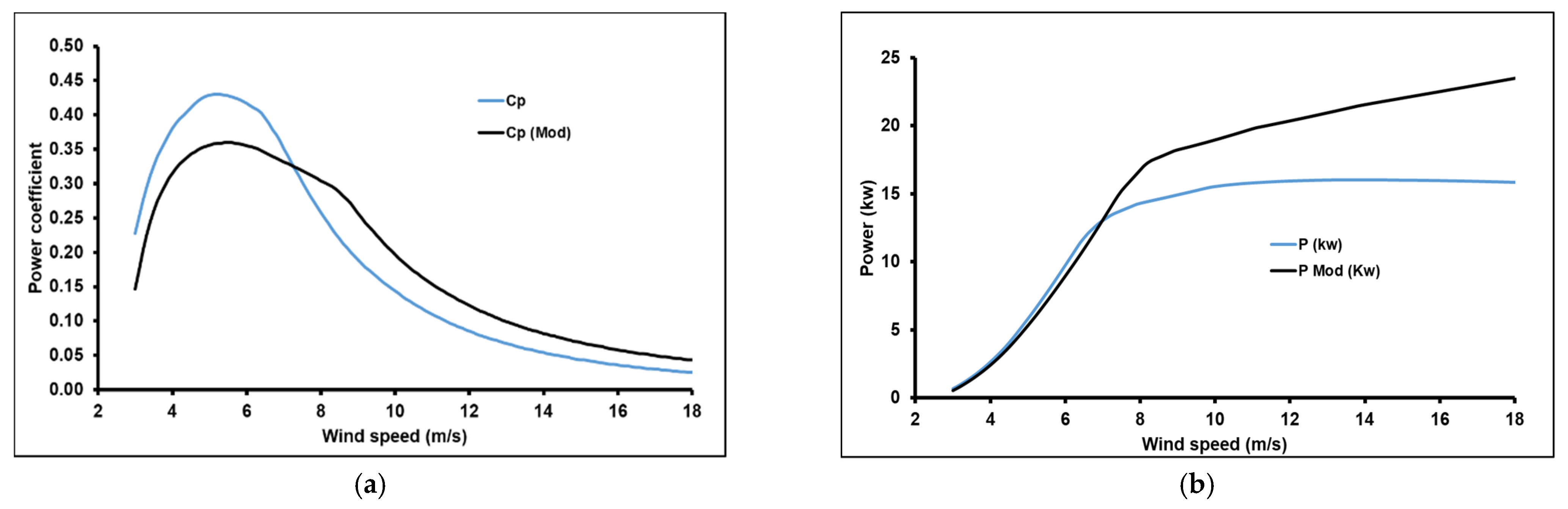 Sustainability 13 06931 g014