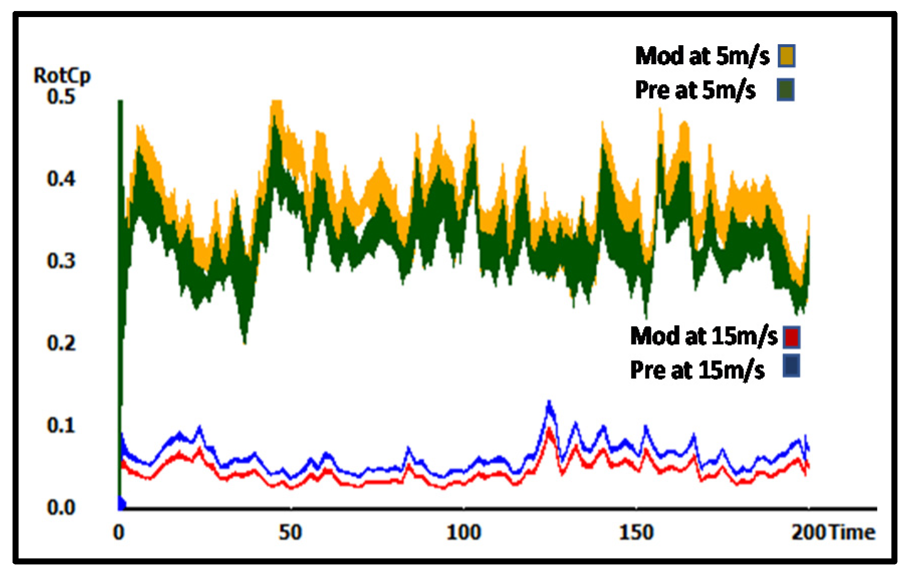 Sustainability 13 06931 g018