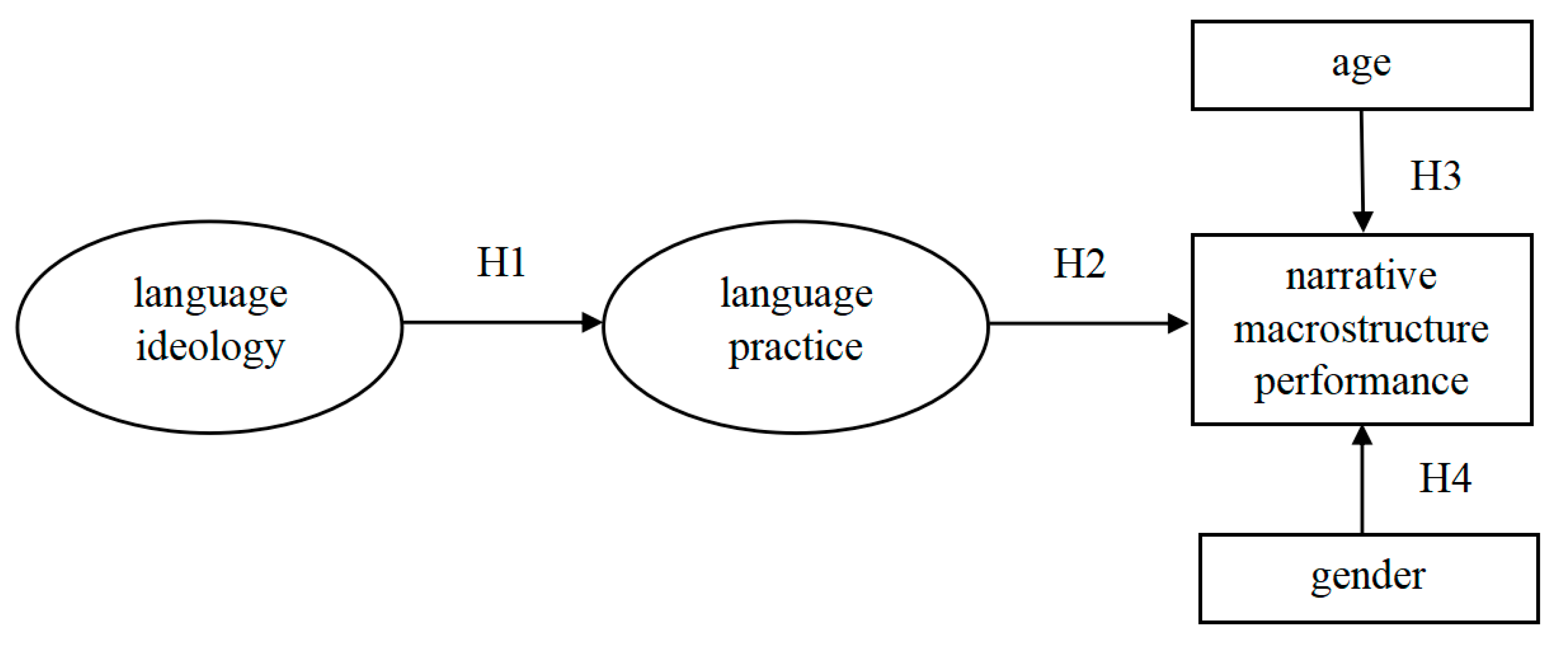 Sustainability | Free Full-Text | Language Ideologies, Practices