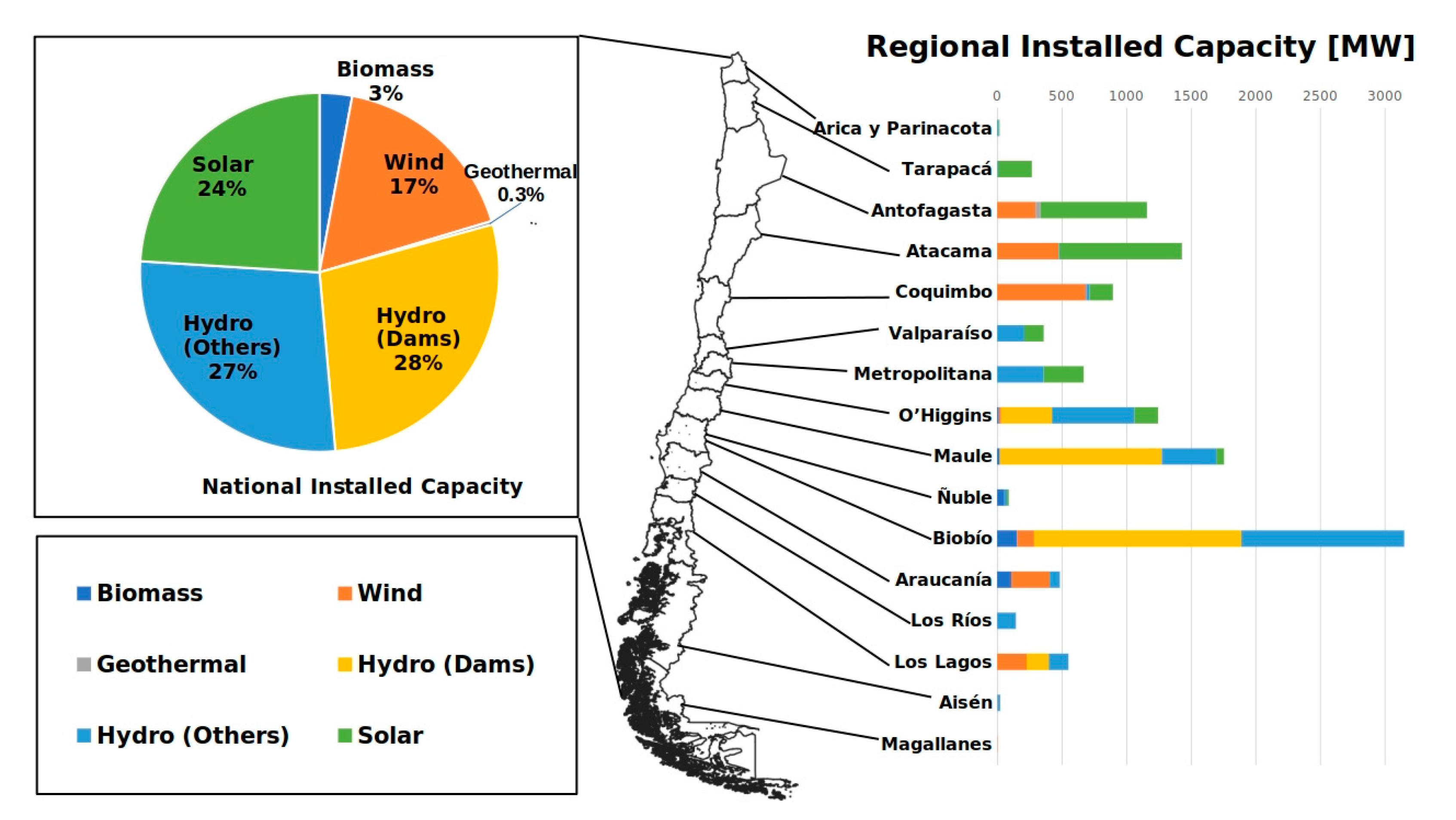 Sustainability 13 07013 g001 Sustainability 13 07013 g001