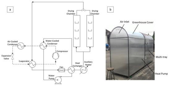 https://www.mdpi.com/sustainability/sustainability-13-07025/article_deploy/html/images/sustainability-13-07025-g021-550.jpg