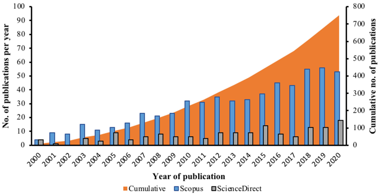 Sustainability 13 07064 g002