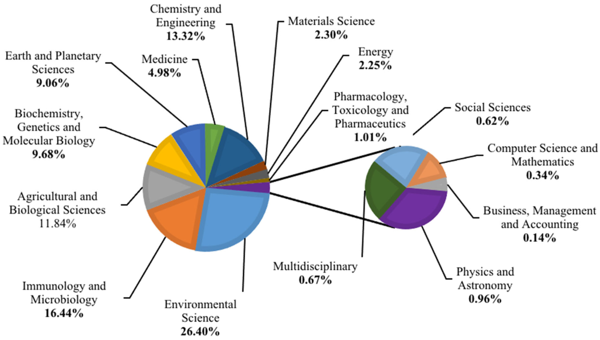 Sustainability 13 07064 g005