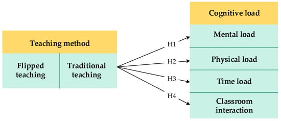 What is the best screen mirroring app for teachers who want to use split- screen teaching in a flipped classroom?