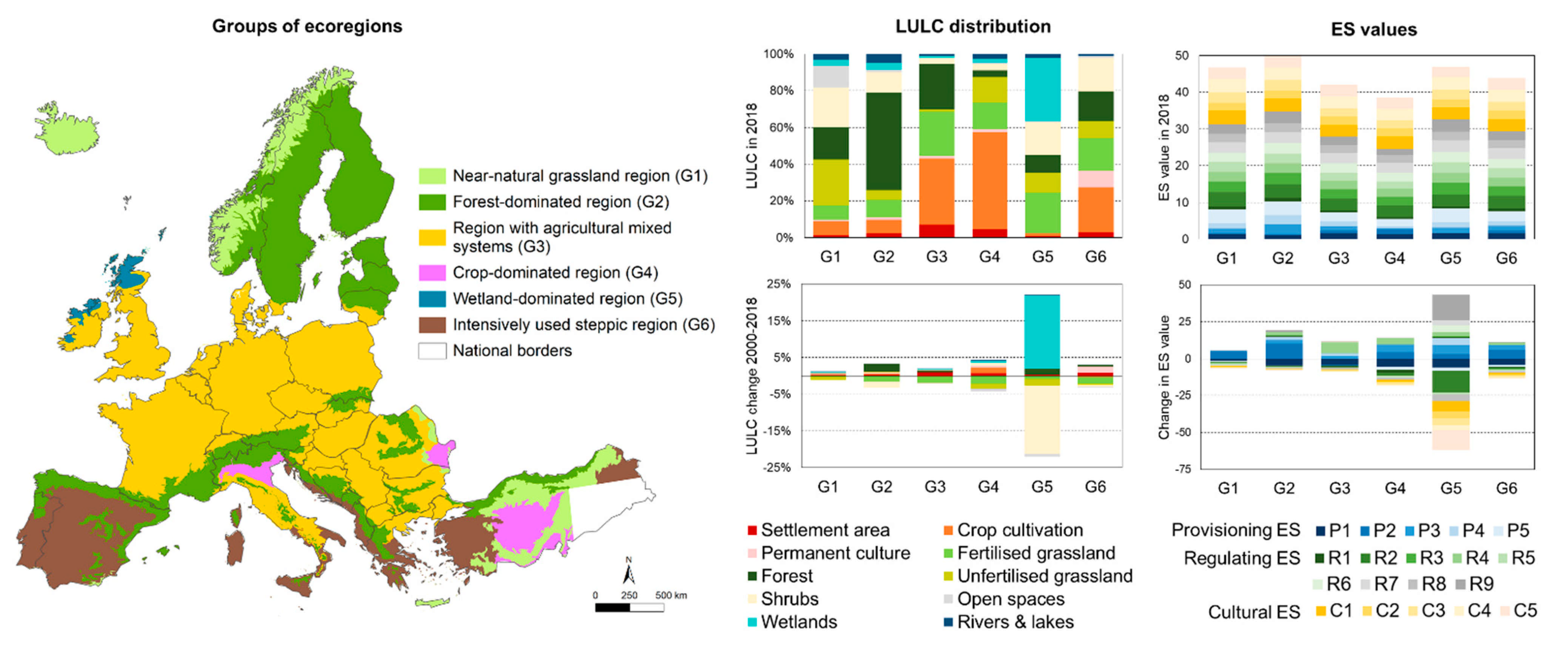 Sustainability 13 07095 g003