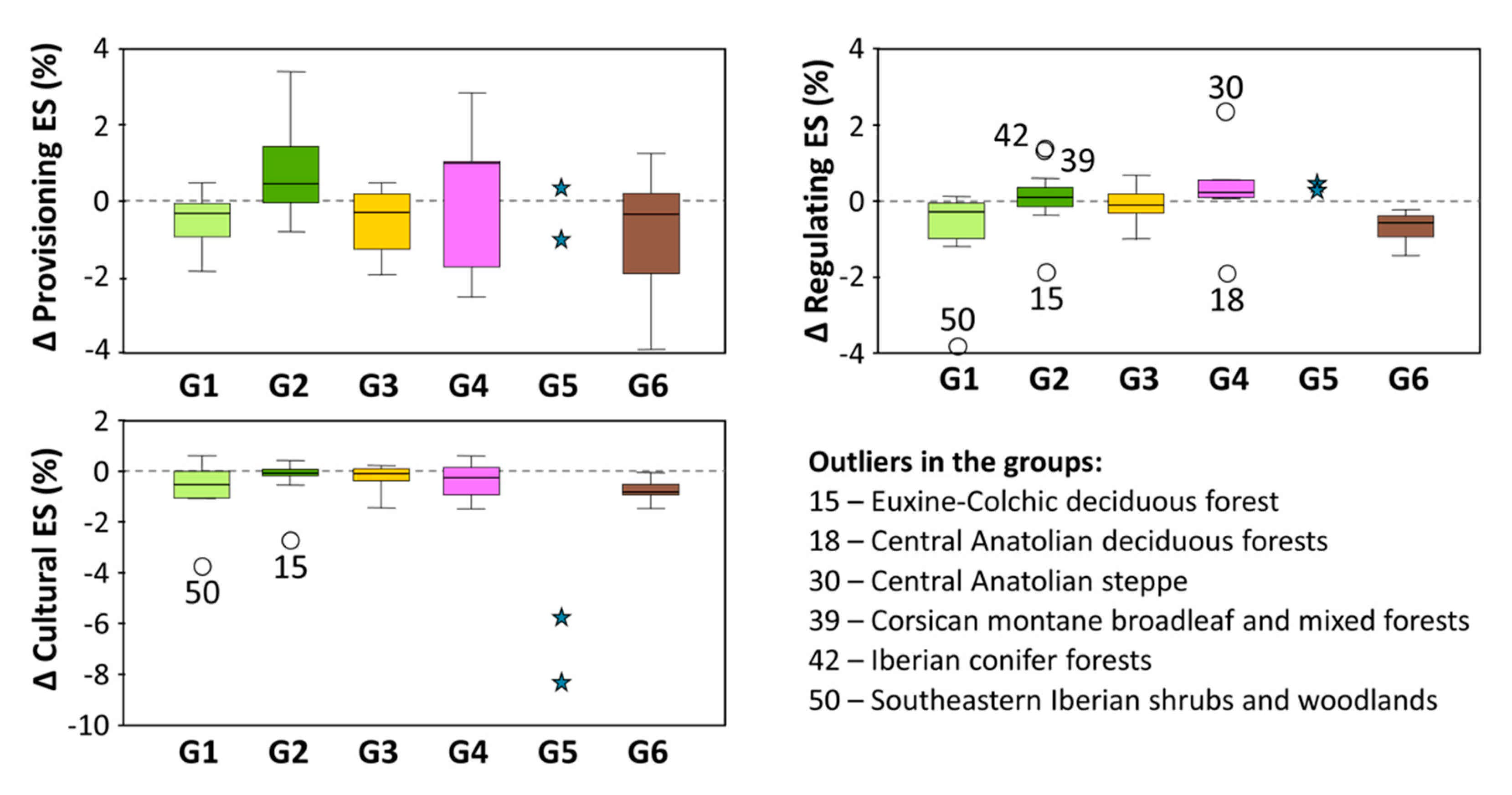 Sustainability 13 07095 g004