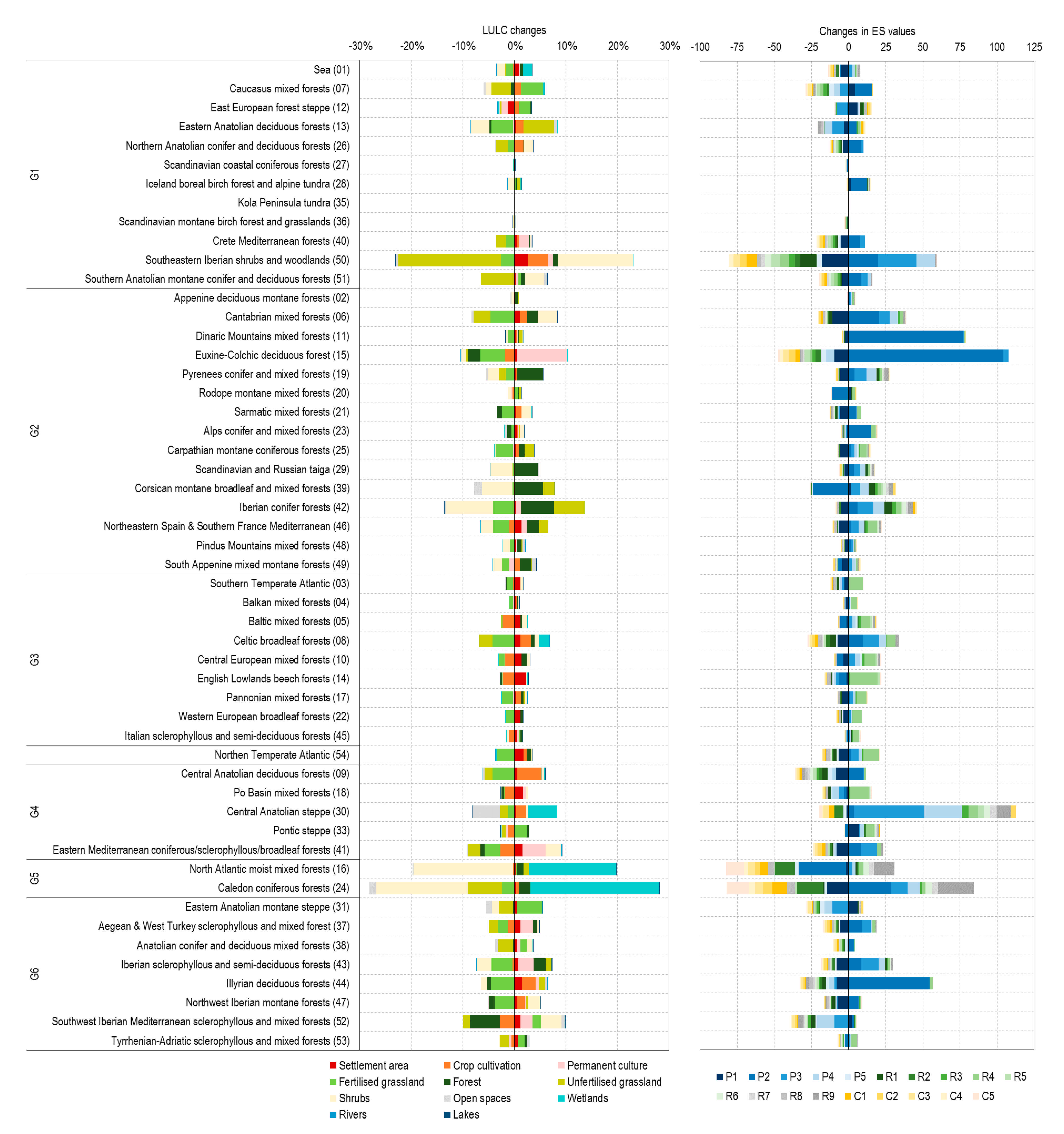 Sustainability 13 07095 g0a5