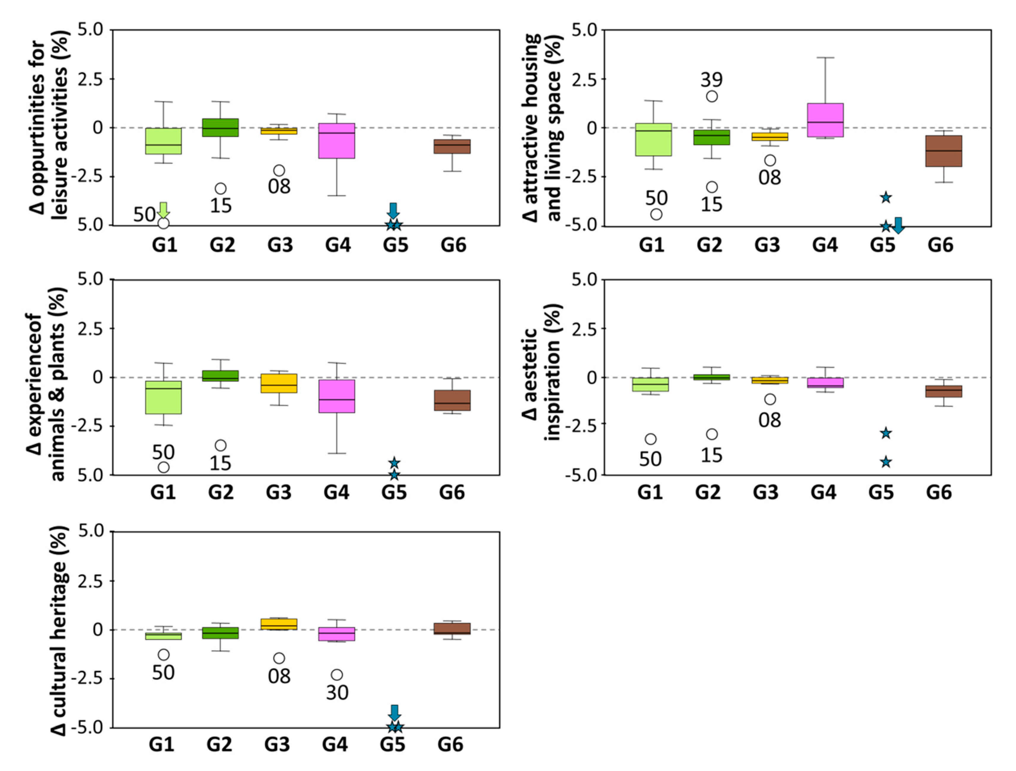 Sustainability 13 07095 g0a8