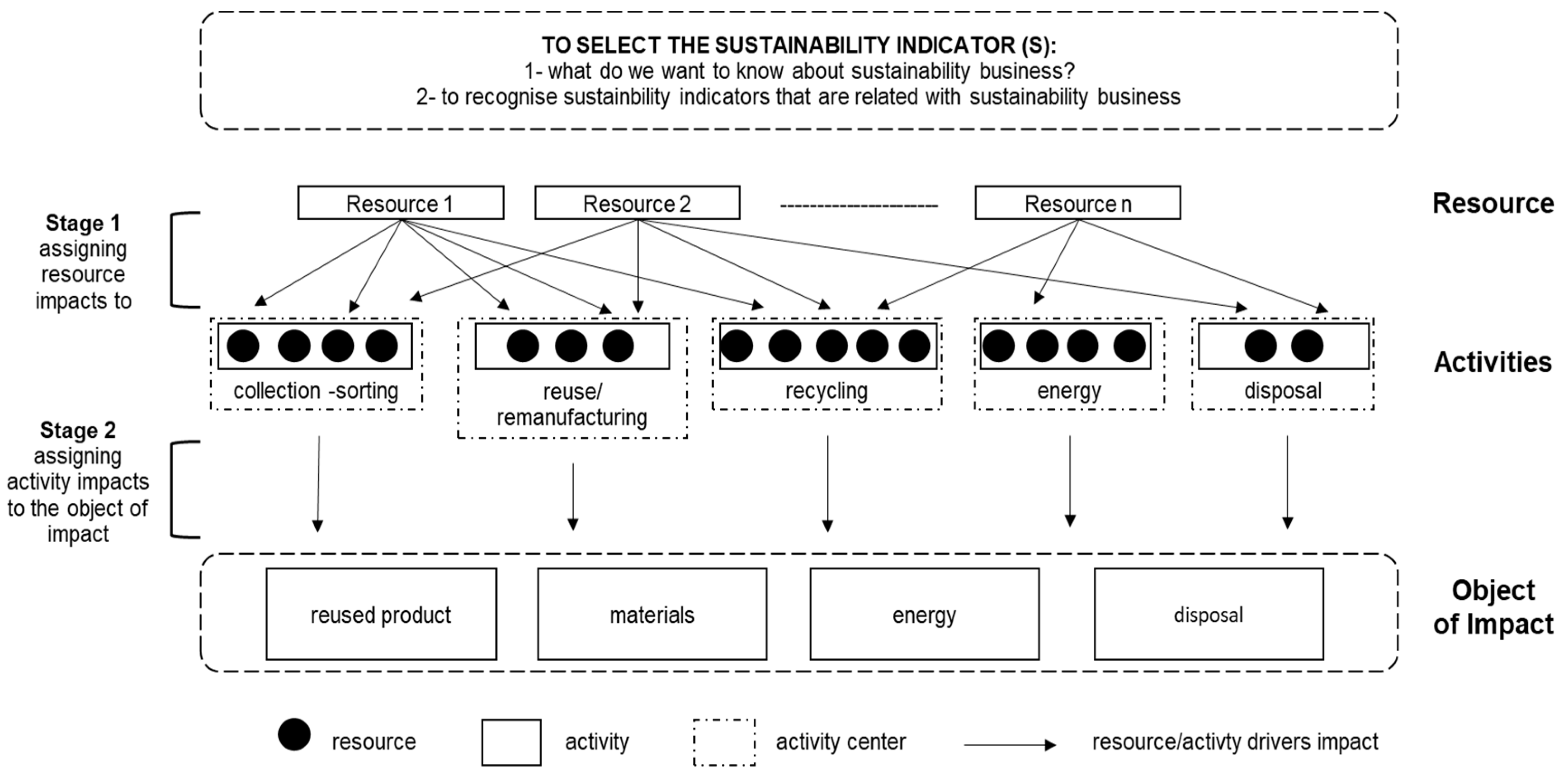 Sustainability 13 07105 g001