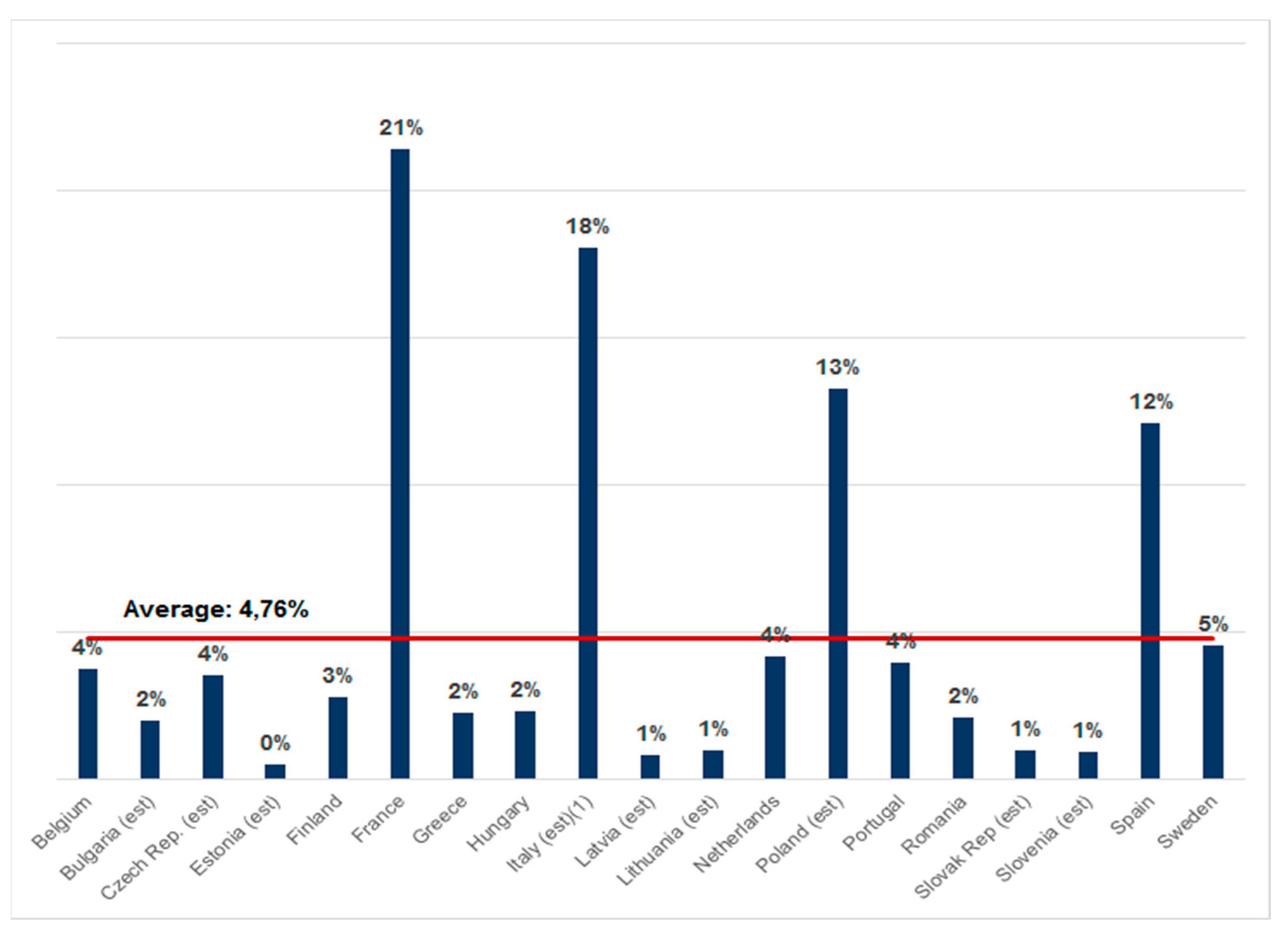 Sustainability 13 07105 g002