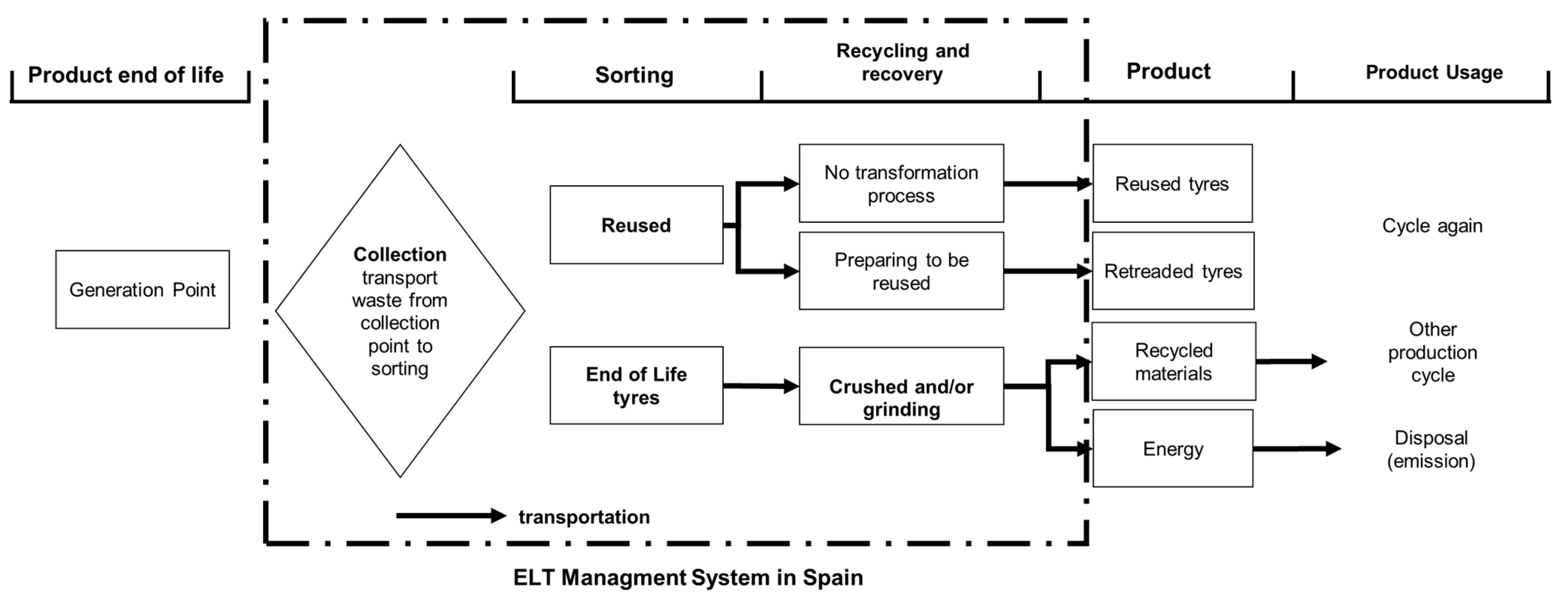 Sustainability 13 07105 g003