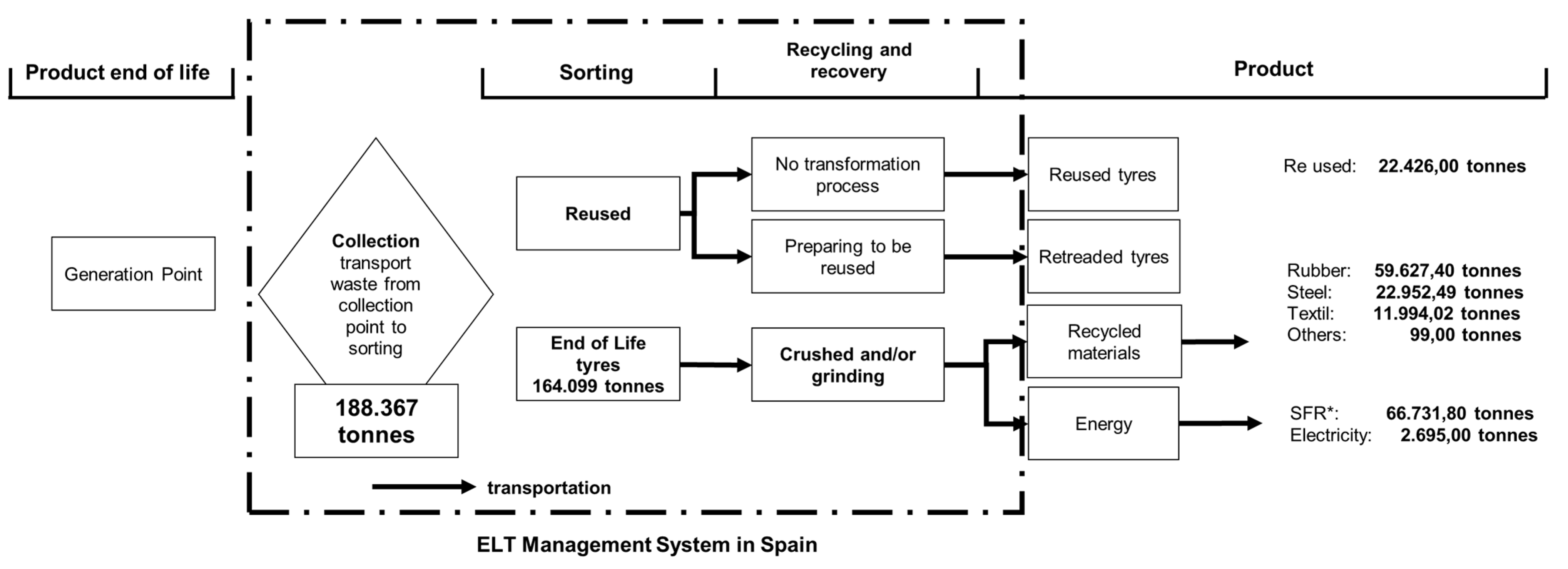 Sustainability 13 07105 g004