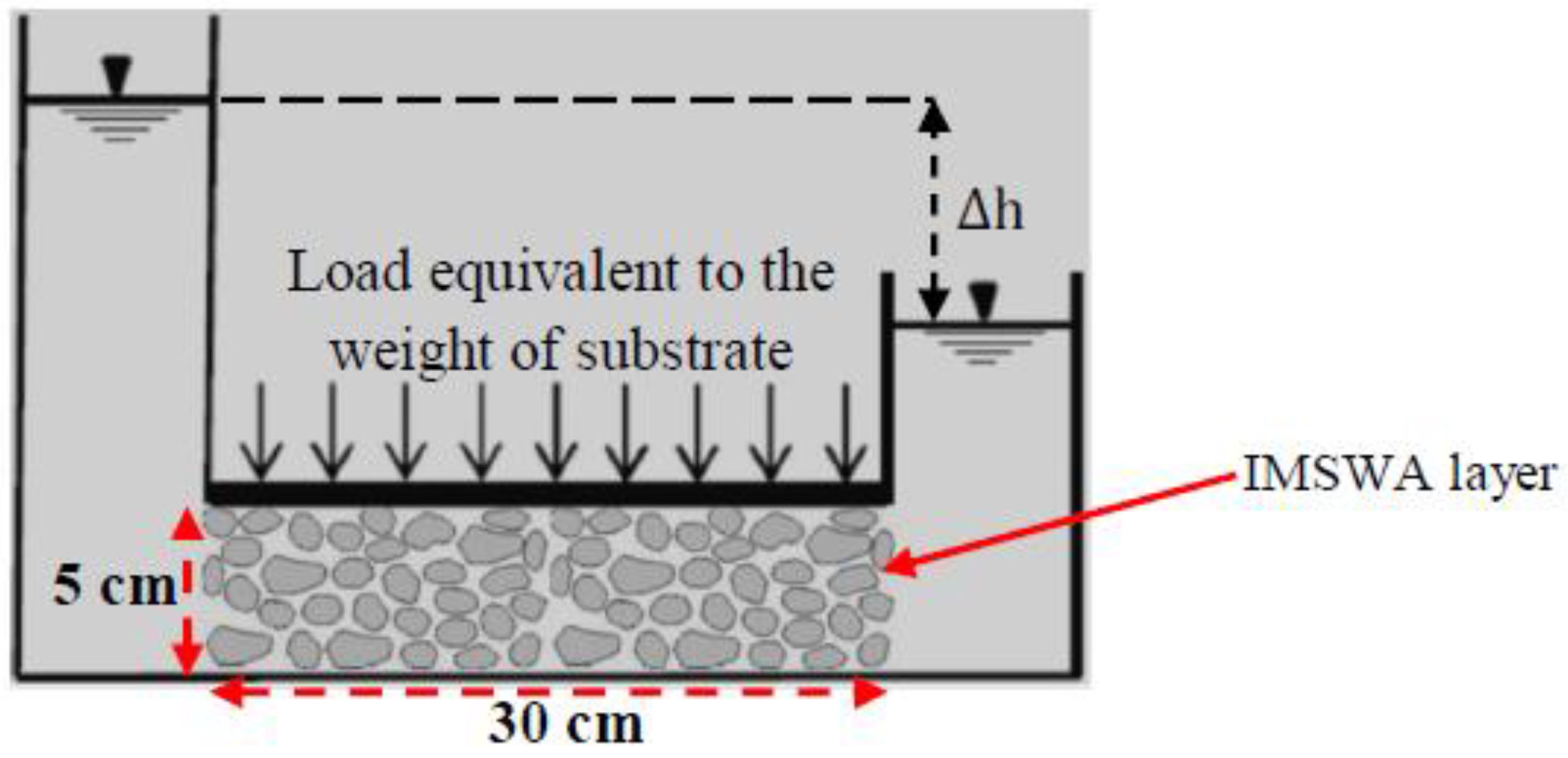 Sustainability 13 07115 g003