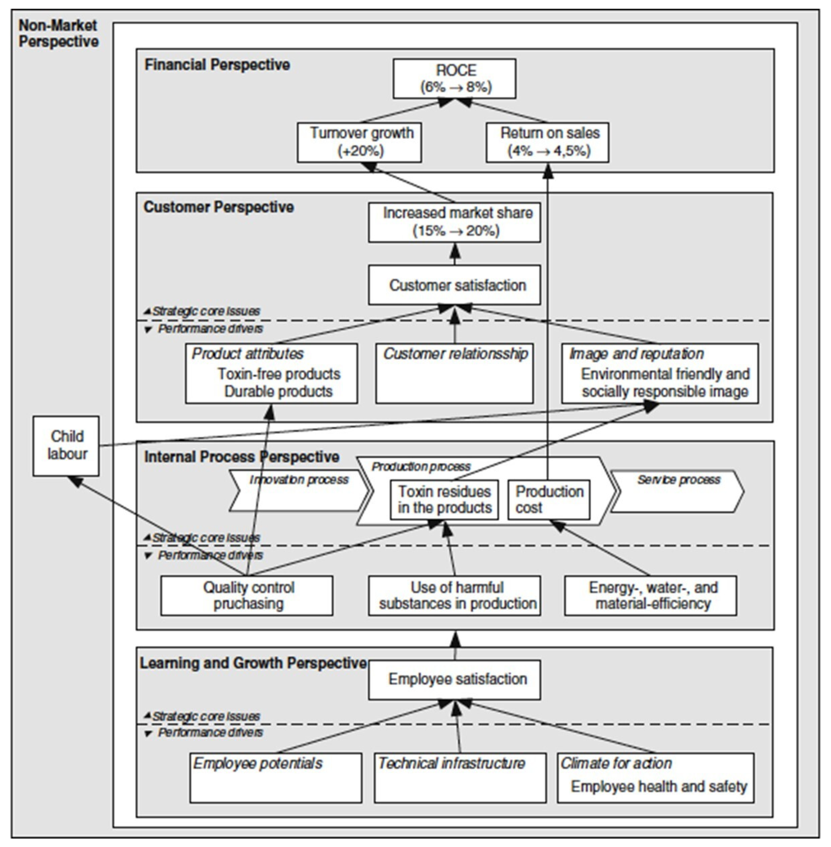 Sustainability 13 07118 g003