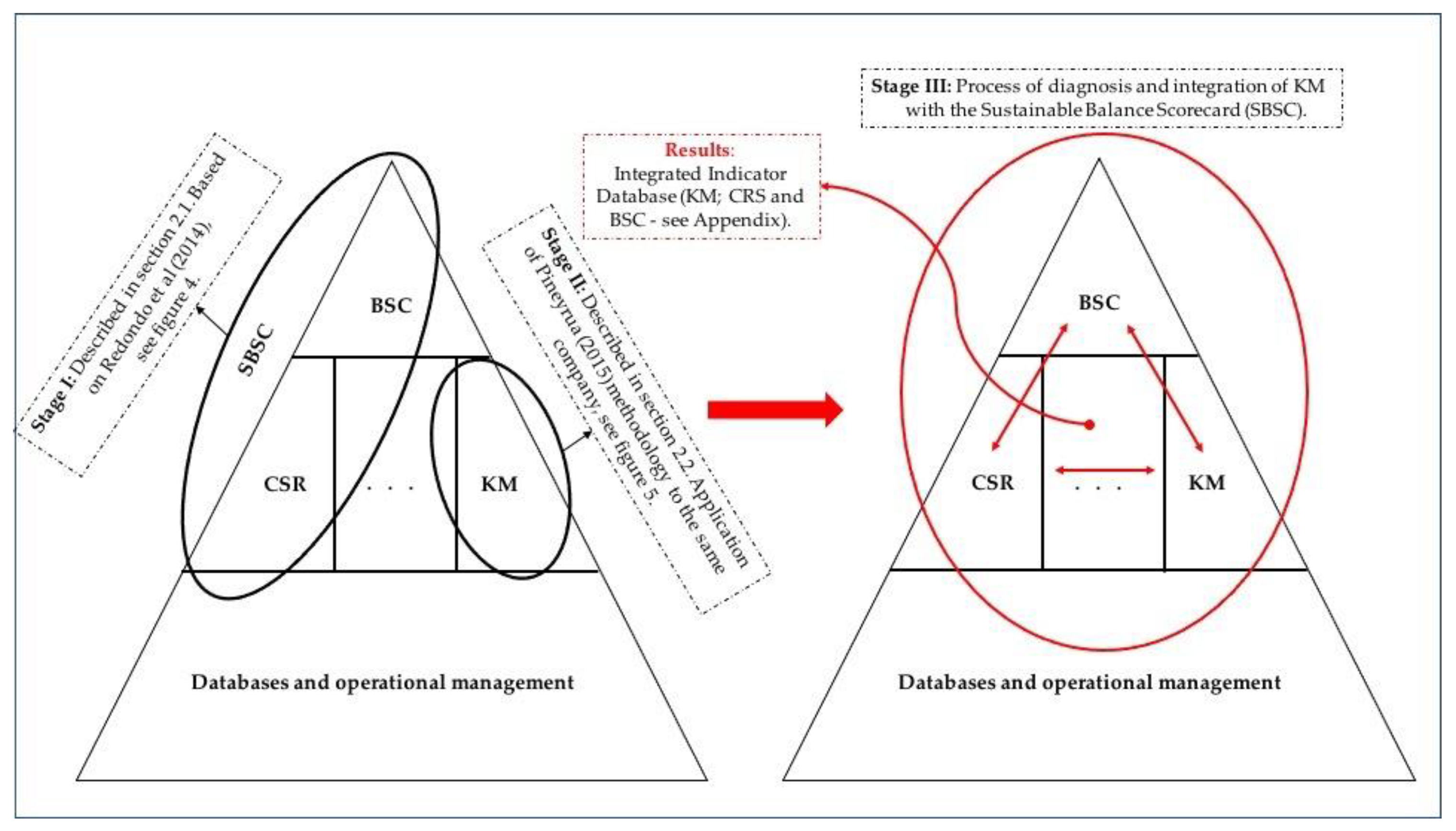 Sustainability 13 07118 g006