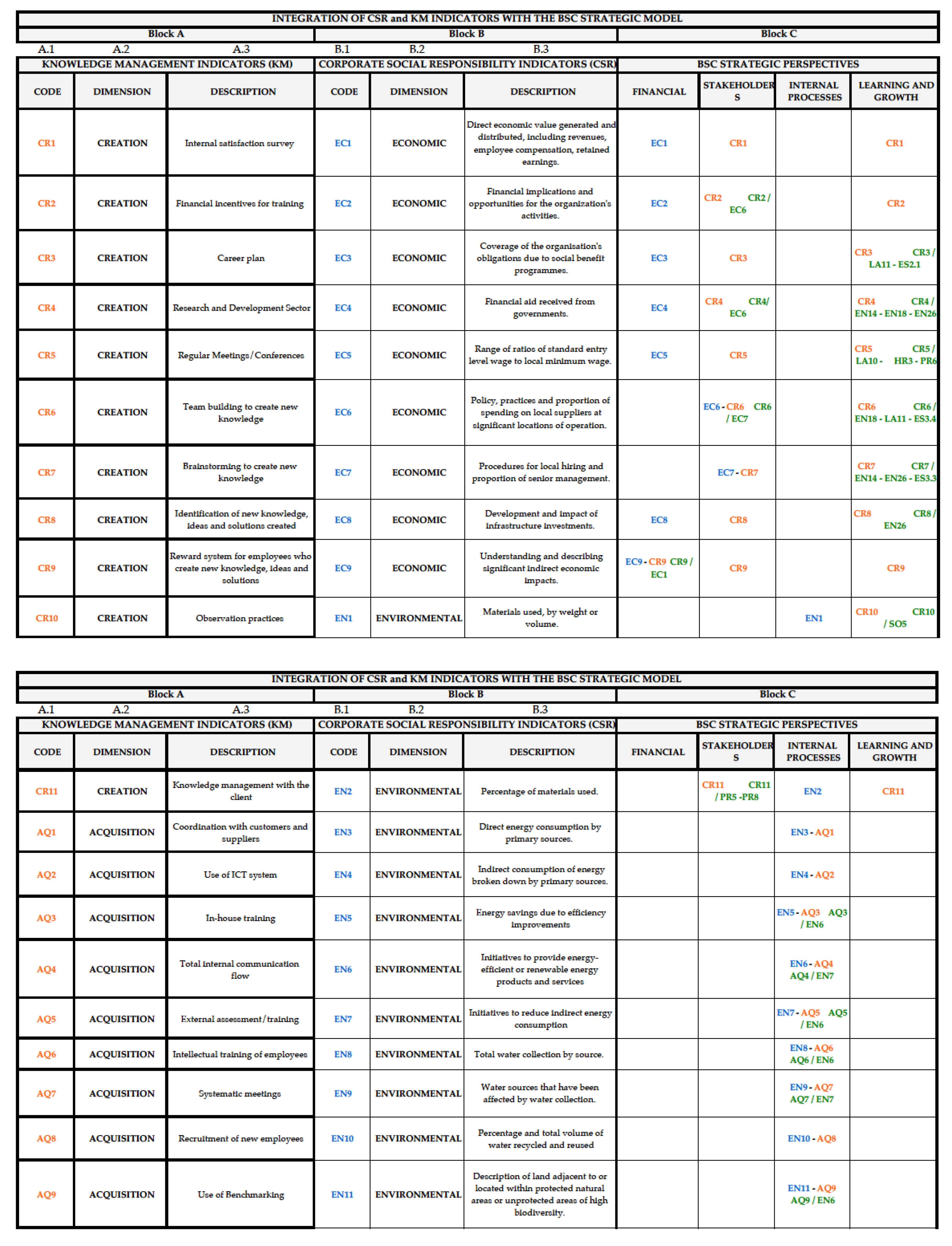Sustainability 13 07118 g0a1a