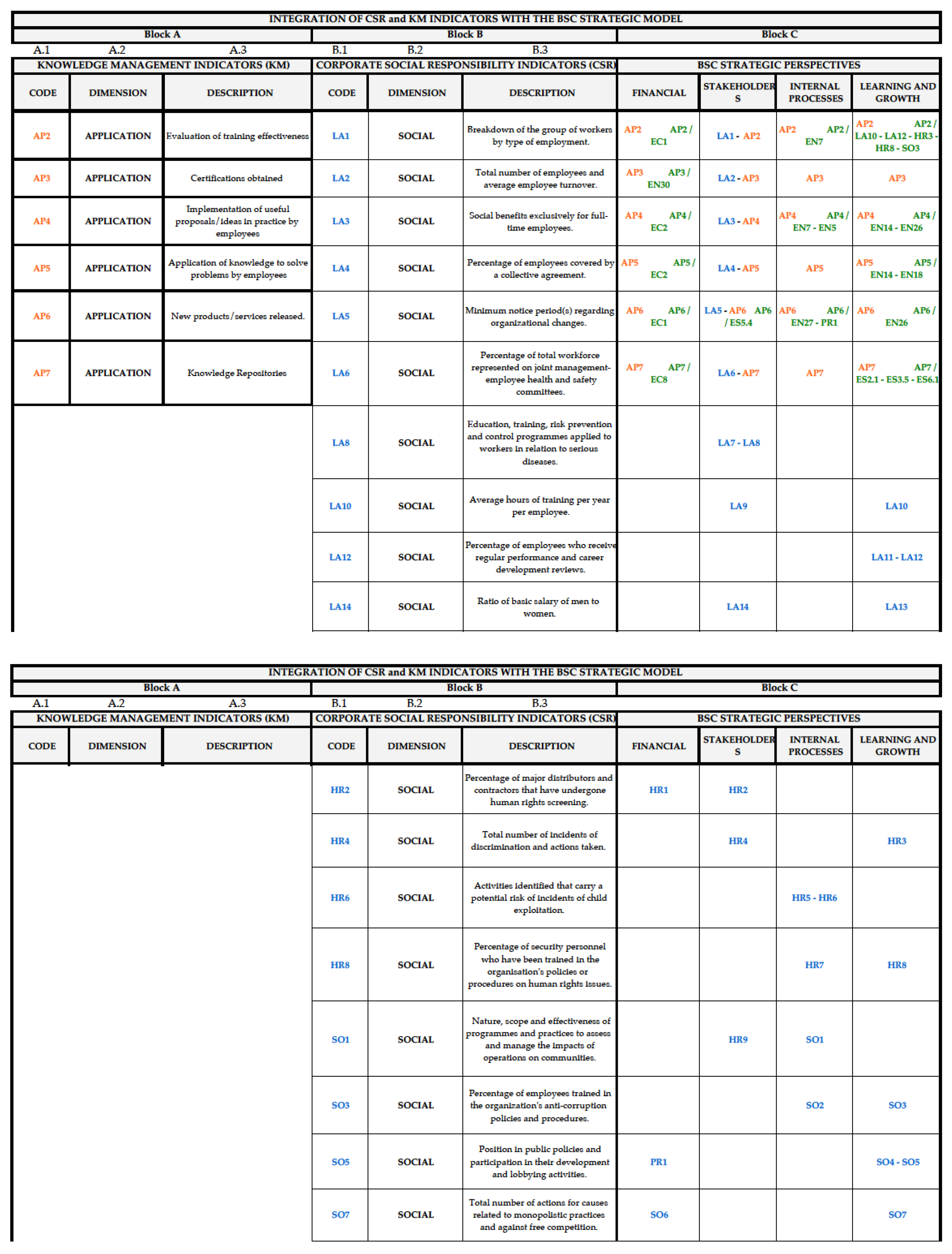 Sustainability 13 07118 g0a1c