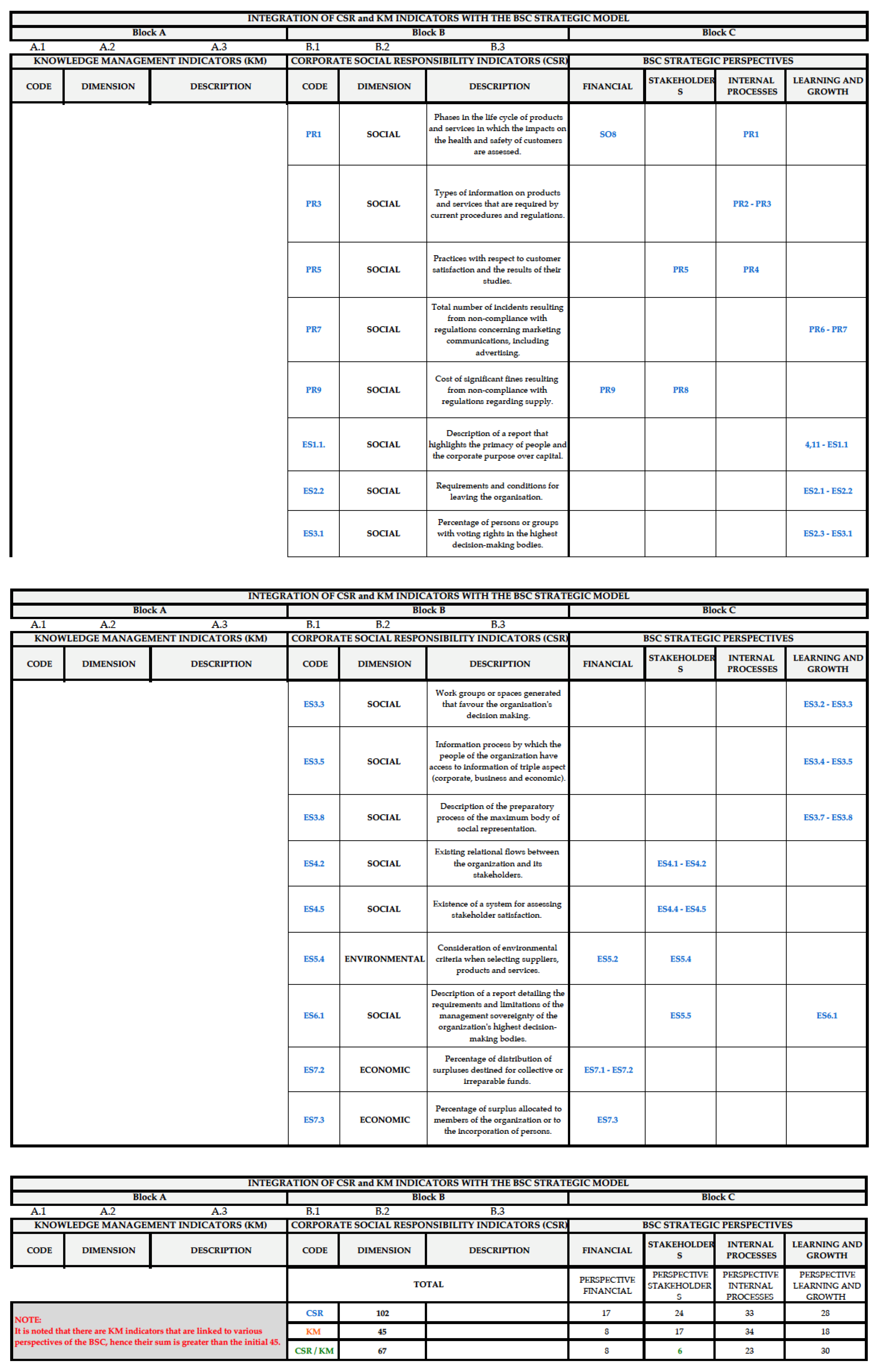 Sustainability 13 07118 g0a1d