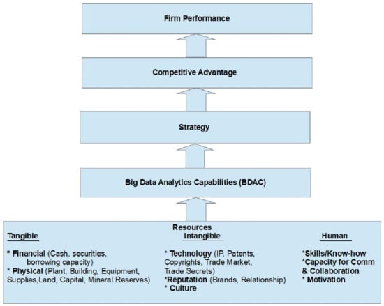 Maurizio Ferraris - European Big Data Value Forum