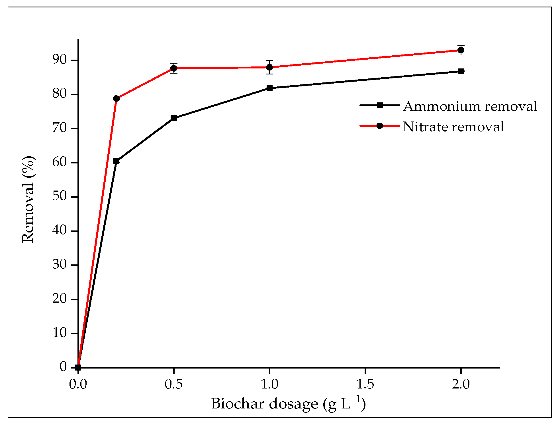 Sustainability 13 07230 g006