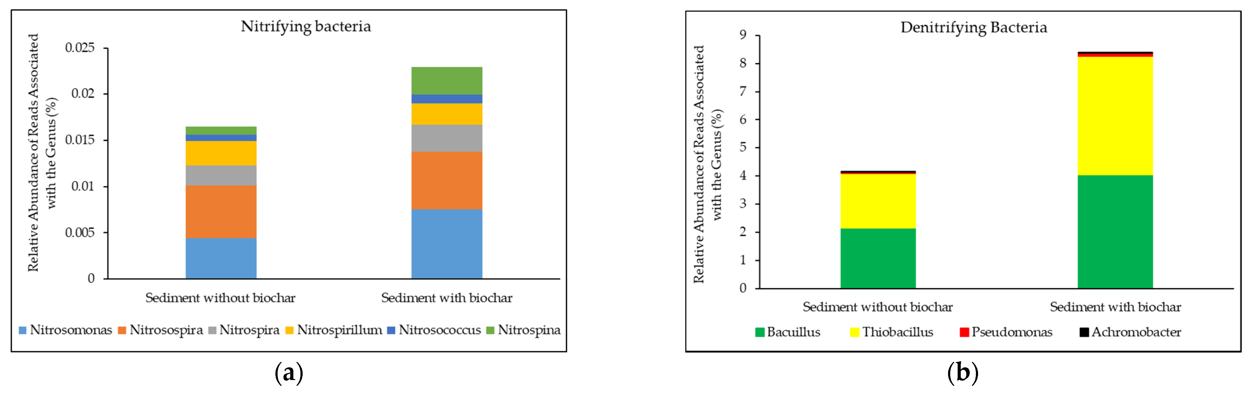 Sustainability 13 07230 g010