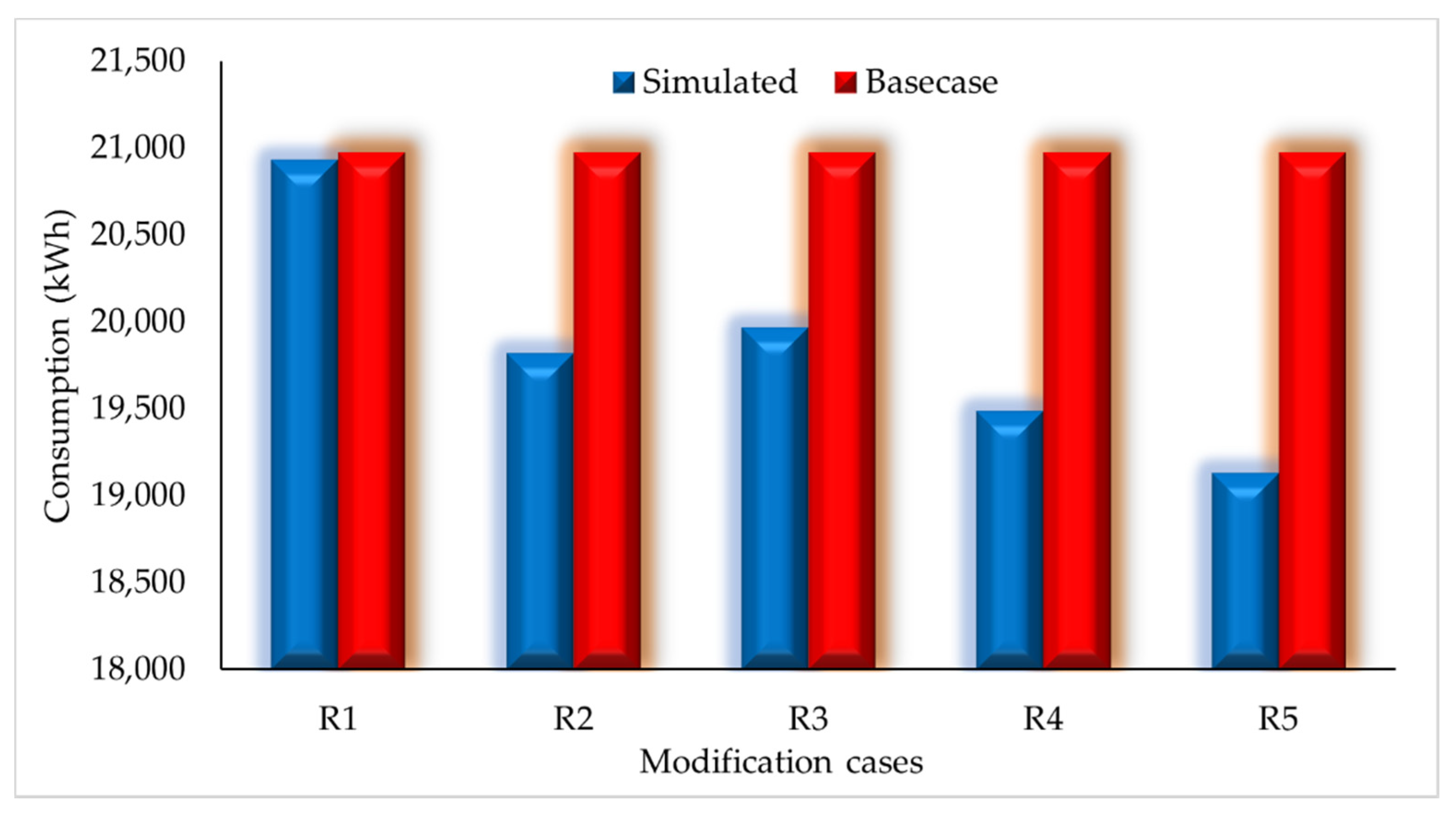 Sustainability Free Full Text Impact Of Passive Energy Efficiency Measures On Cooling Energy Demand In An Architectural Campus Building In Karachi Pakistan Html