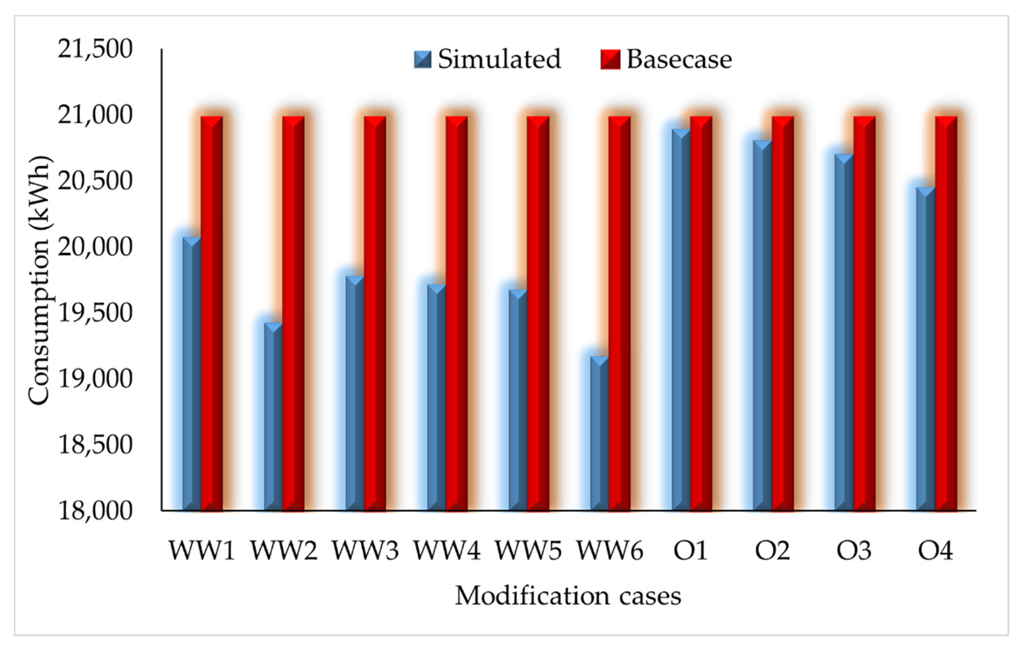 Sustainability Free Full Text Impact Of Passive Energy Efficiency Measures On Cooling Energy Demand In An Architectural Campus Building In Karachi Pakistan Html