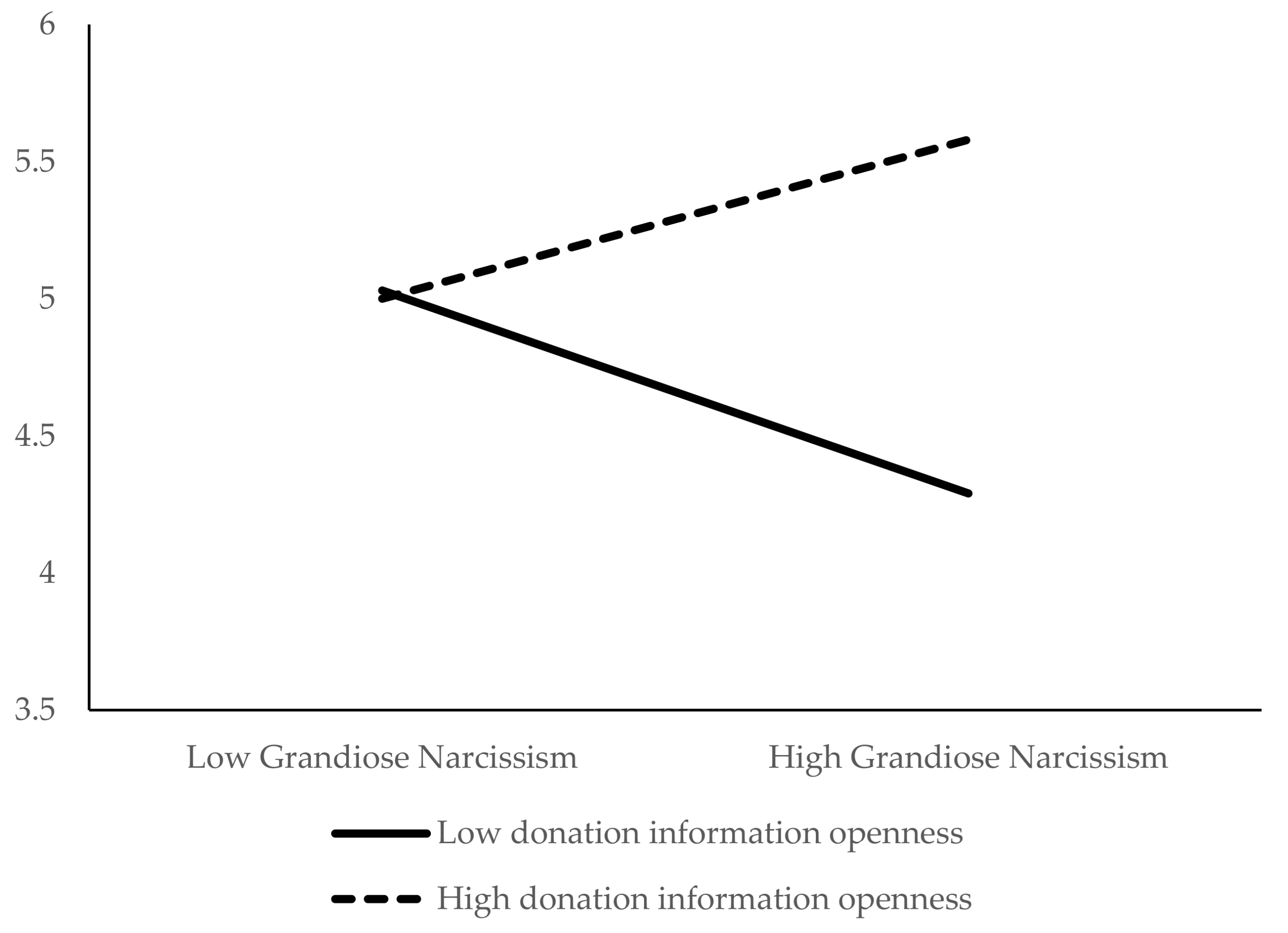 Sustainability 13 07280 g001