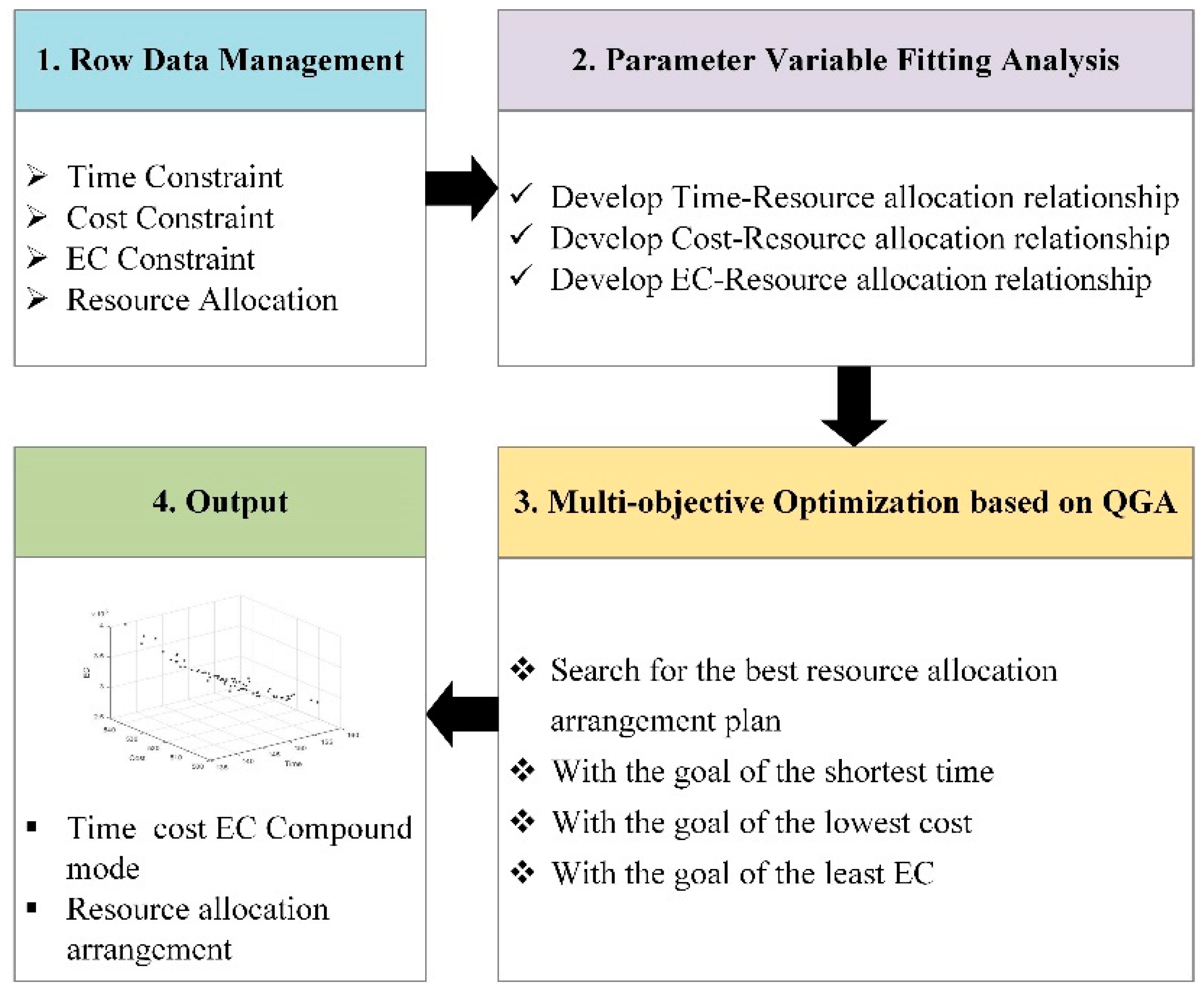 Idle Time vs: Active Time: Striking a Balance for Optimal