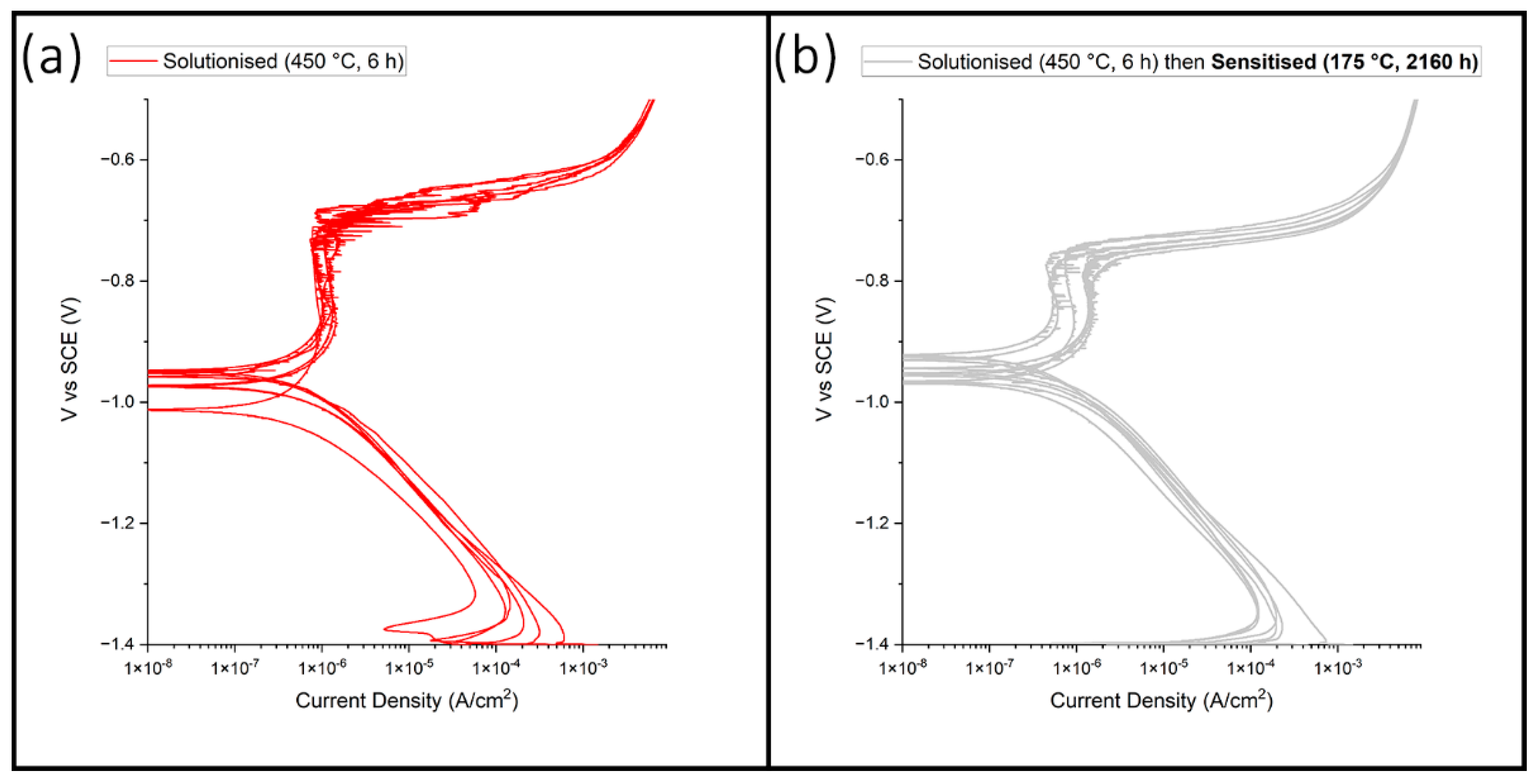 Sustainability 13 07342 g003