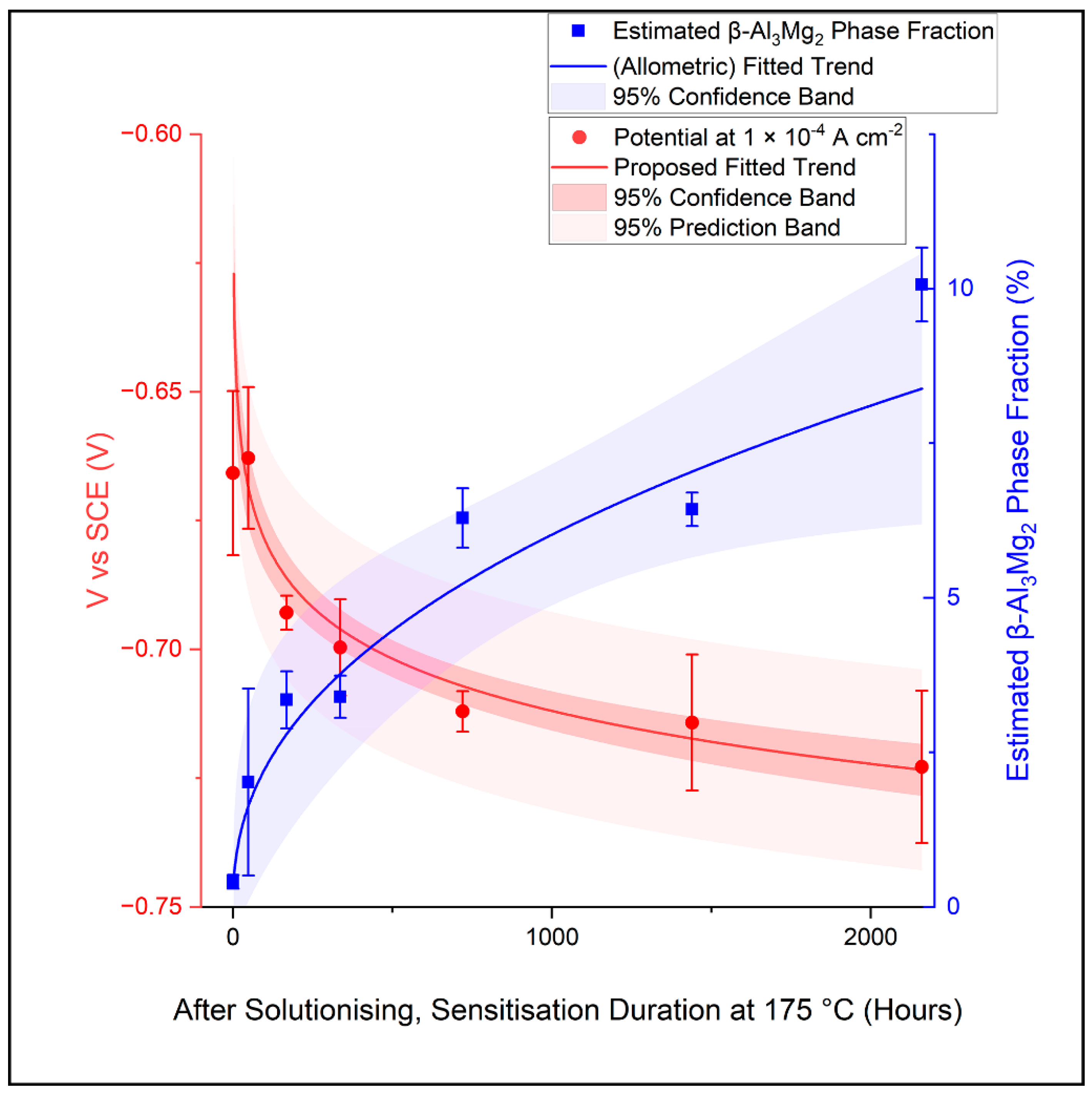 Sustainability 13 07342 g007