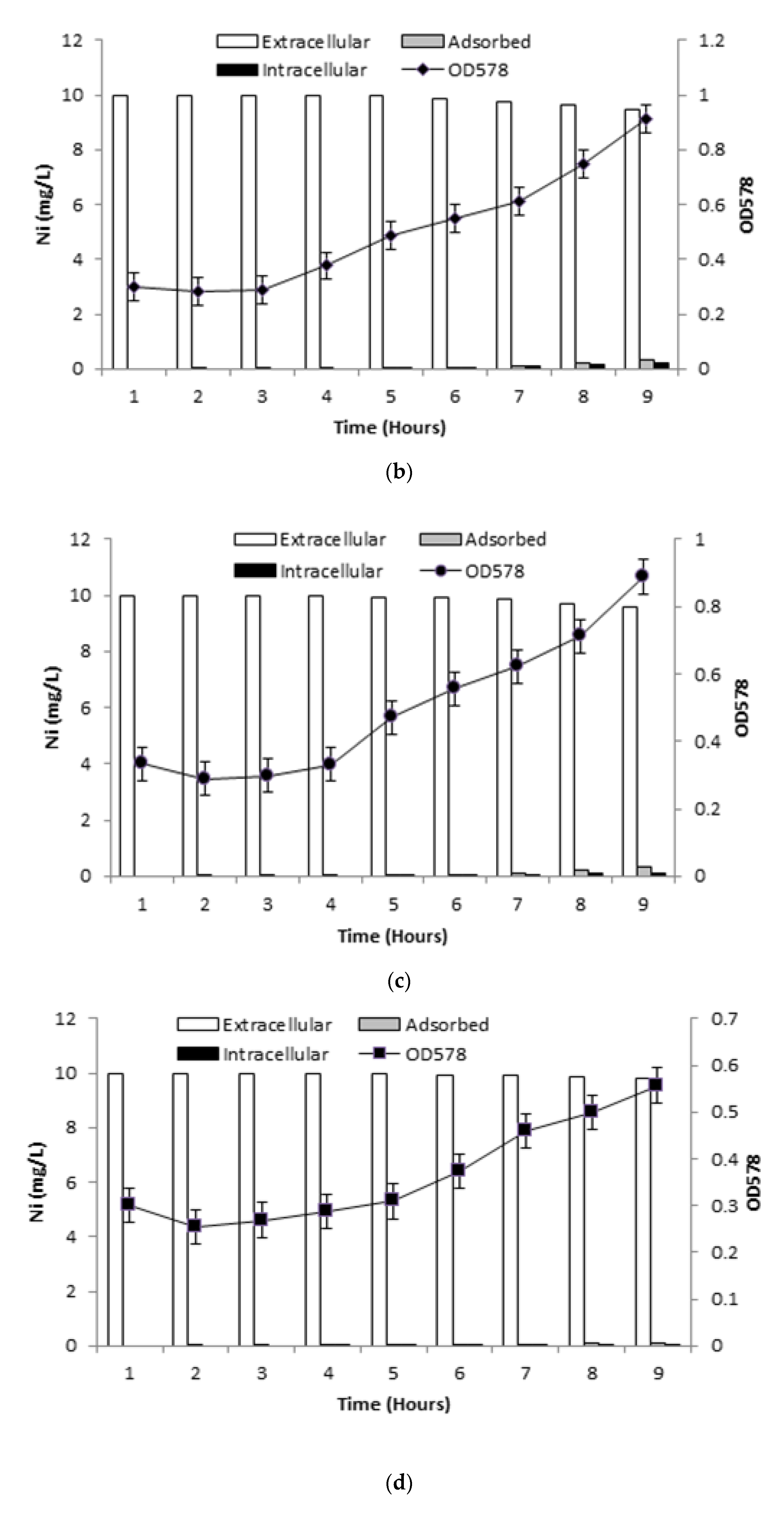 Sustainability 13 07353 g004b