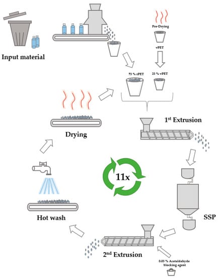 https://www.mdpi.com/sustainability/sustainability-13-07370/article_deploy/html/images/sustainability-13-07370-g001-550.jpg