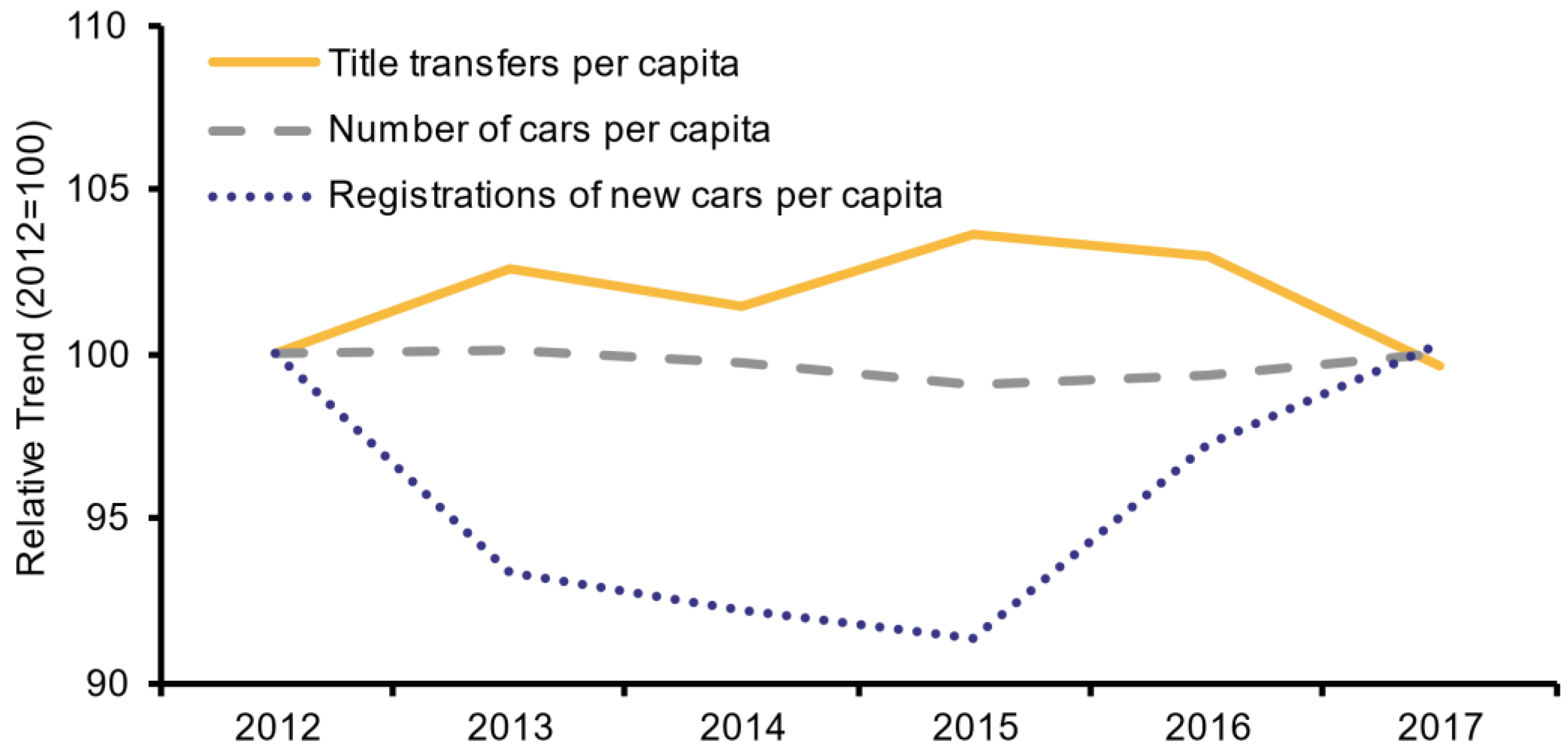 Sustainability Free Full Text Does Car Sharing Reduce Car Ownership Empirical Evidence From Germany Html