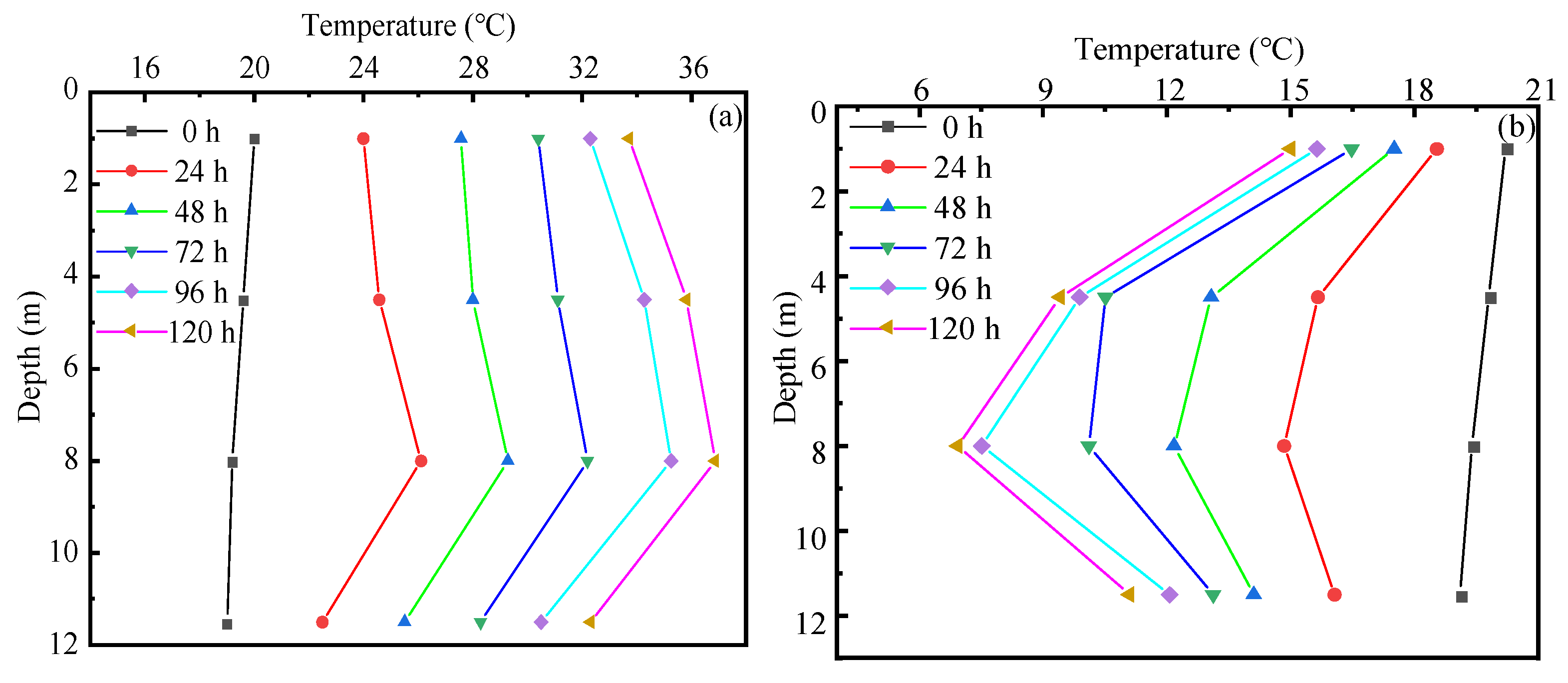 Sustainability 13 07411 g003