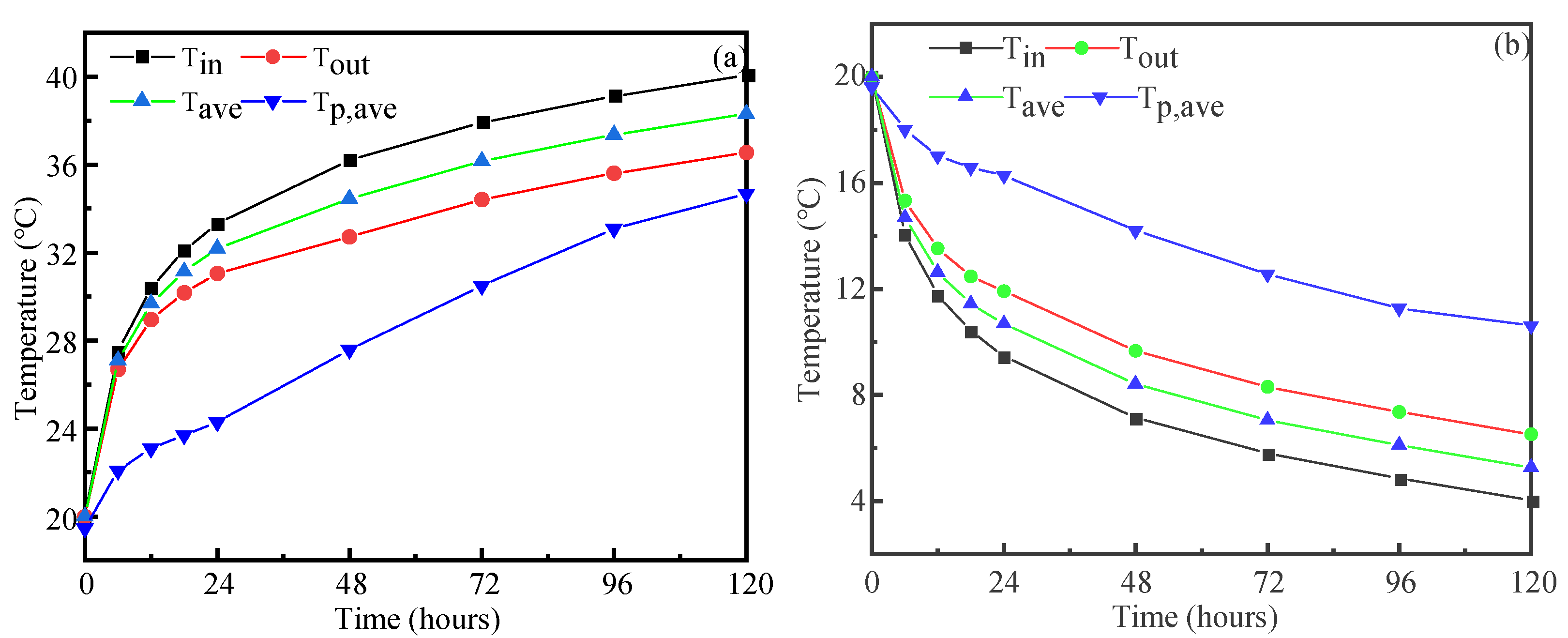 Sustainability 13 07411 g004