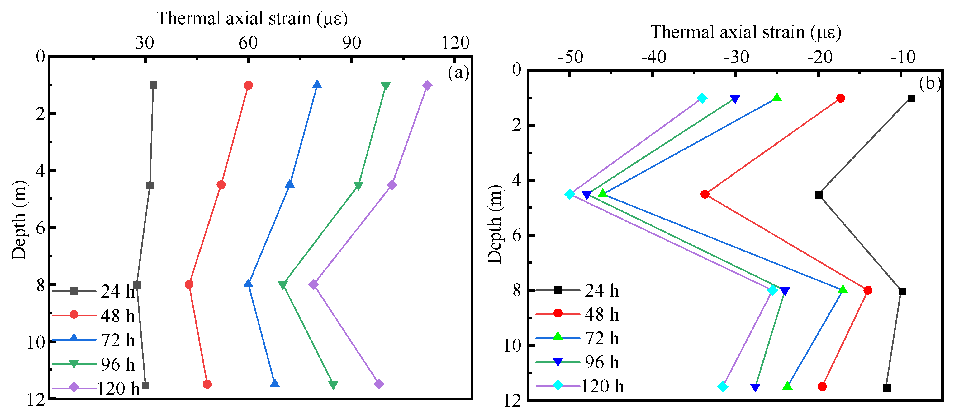 Sustainability 13 07411 g005