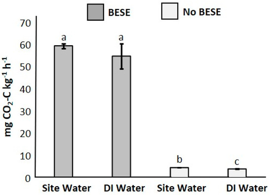 https://www.mdpi.com/sustainability/sustainability-13-07415/article_deploy/html/images/sustainability-13-07415-g002-550.jpg