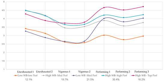 https://www.mdpi.com/sustainability/sustainability-13-07424/article_deploy/html/images/sustainability-13-07424-g001-550.jpg