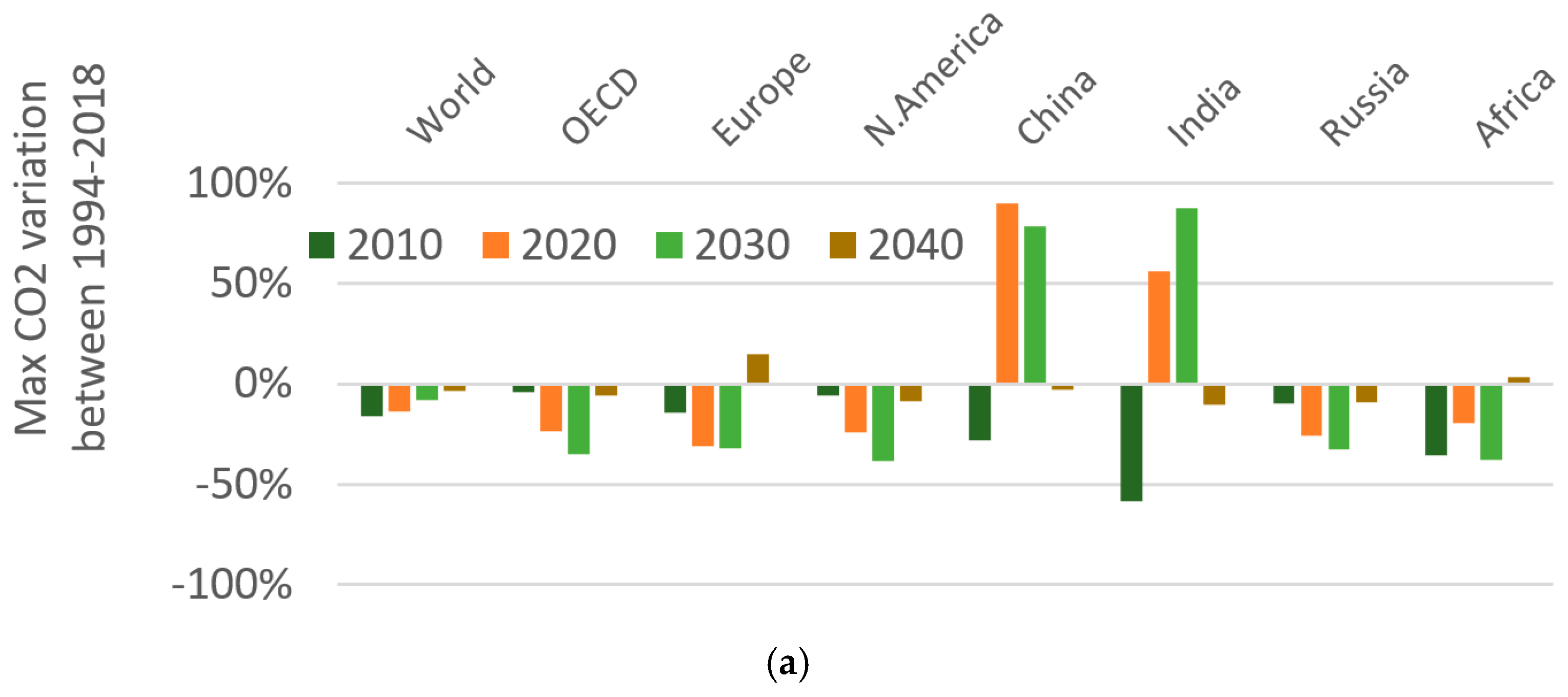 Sustainability | Free Full-Text | Historical Variation Of IEA Energy ...